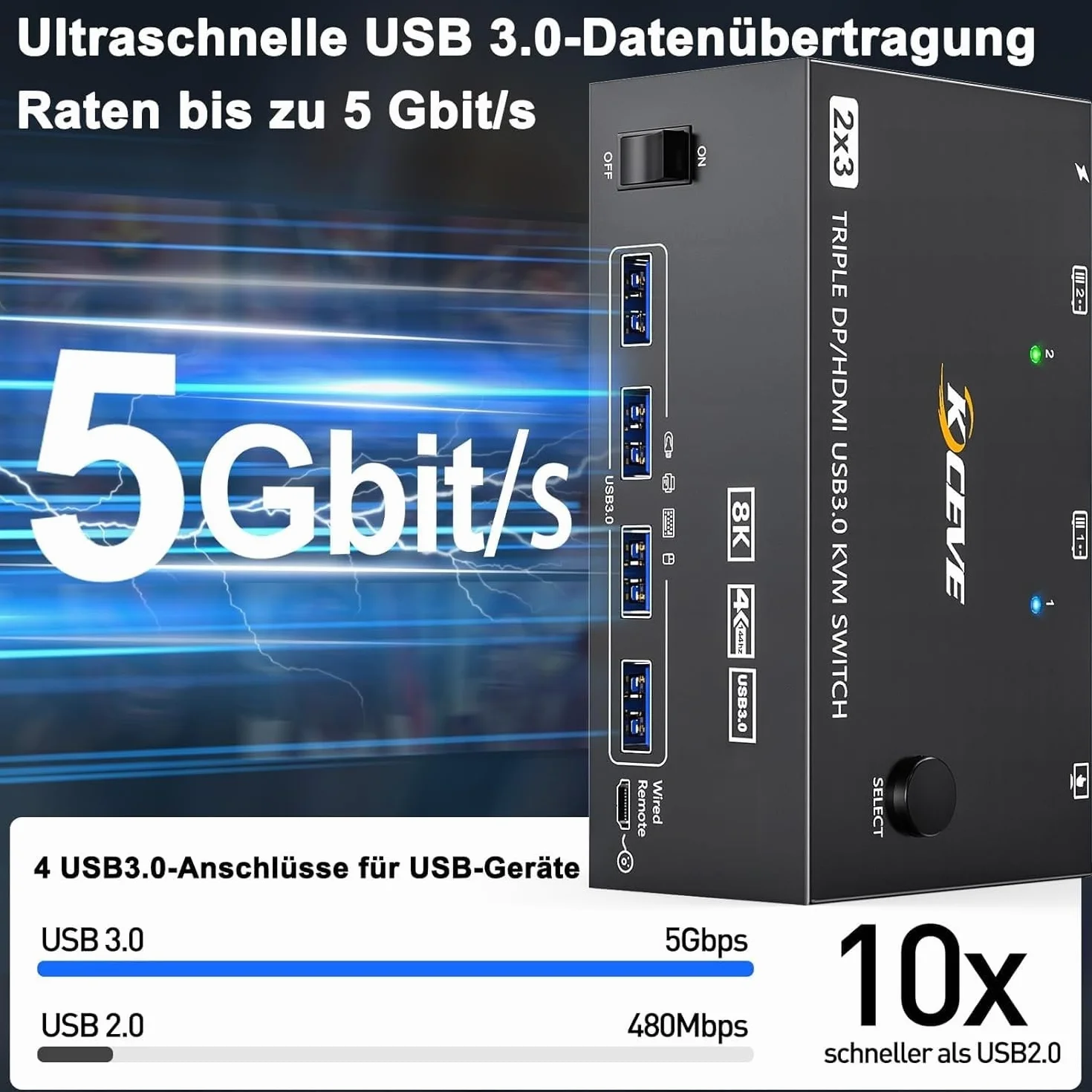 KVM Switch 2 Computers 3 Monitors 8K@60Hz 4K@144Hz, MLEEDA HDMI + 2 Displayport 3 Monitor KVM Switch 2 Computers Dzielenia 3 Monitors i 4 Porty USB 3.0, z Adapter Zasilania, Przewodowy Pilot i 5 Kable