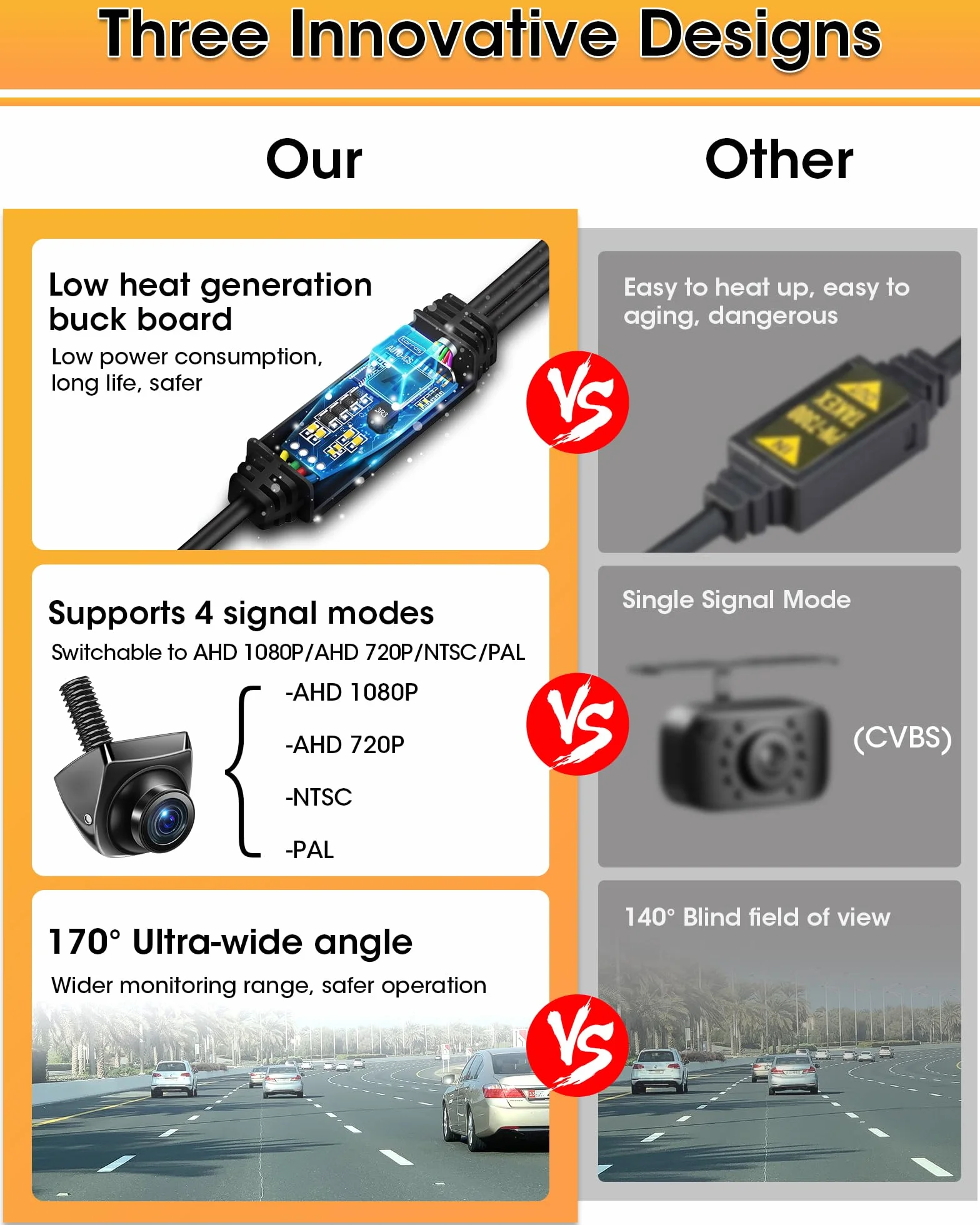 【Wysoka kompatybilność】 Kamera obrotowa 360° Kamera cofania Samochód obsługuje AHD 1080P/720P/NTSC/PAL Super Night Vision IP69K Pomoc przy parkowaniu 170° Szeroki kąt