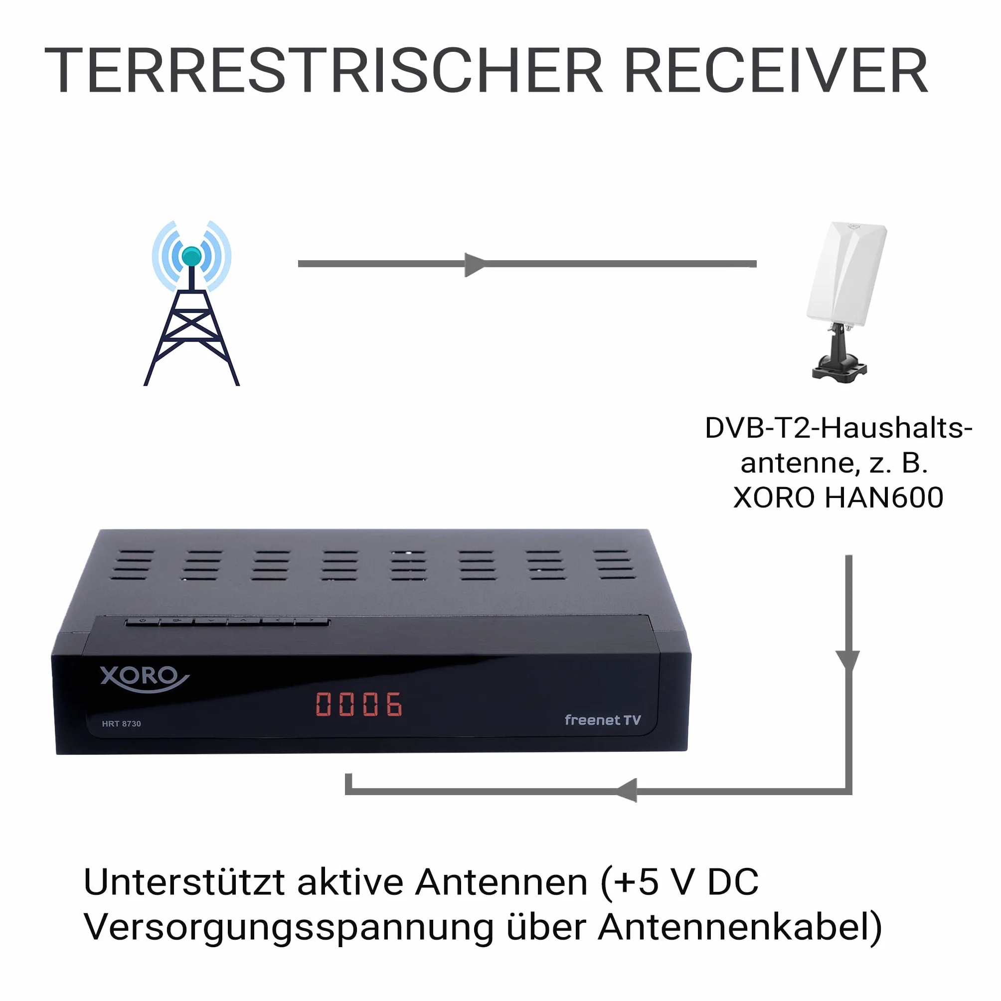 XORO Odbiornik DVB-C/T2 Combo HRT 8730 Hybrid z odtwarzaczem multimedialnym USB, PVR Ready, Timeshift, wbudowanym systemem dostępu Irdeto do Freenet TV i 6 miesięcy