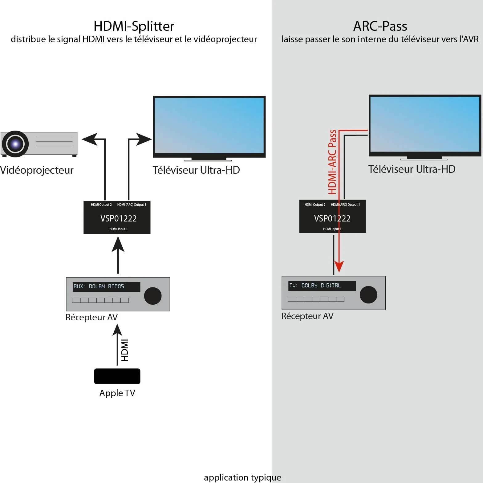 FeinTech VSP01222 HDMI 2.0 rozdzielacz 2 wejścia, 2 wyjścia, skaler, ARC, paszport do odbiornika AV 4K 60Hz HDR