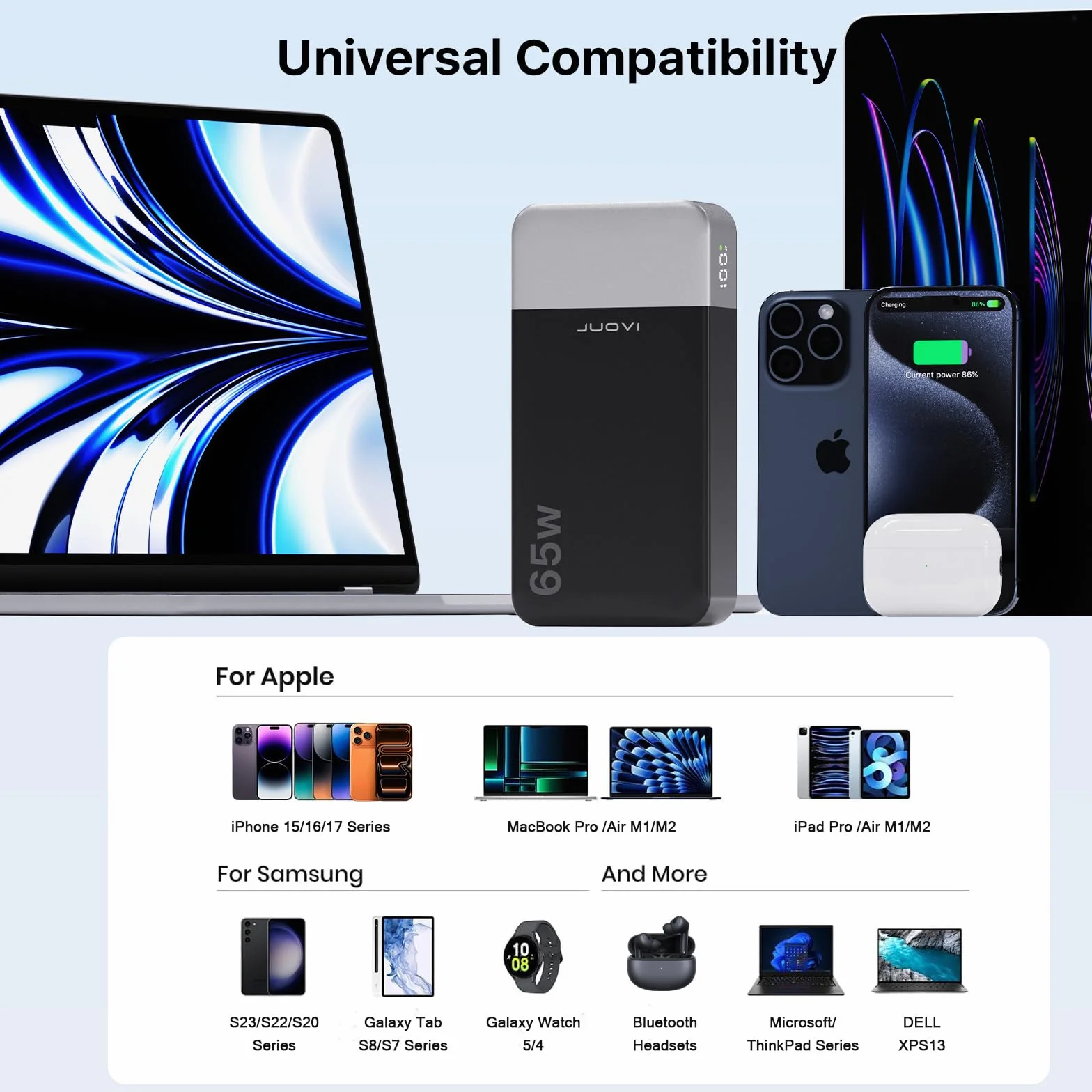 JUOVI Power Bank 65 W 20000 mAh Przenośna ładowarka do laptopa, szybkie ładowanie PD QC z 4 portami USB, zewnętrzny akumulator do MacBooka, iPada, tabletu i innych urządzeń (Czarny, 65W)