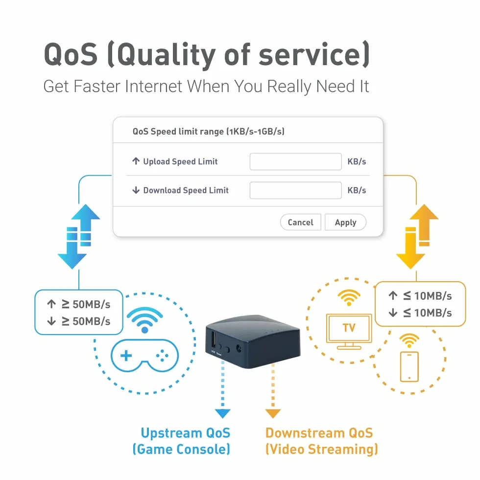 GL.iNet GL-AR300M16 mini router OpenWrt Wi-Fi konwerter 300 Mbps 16 MB Nor Flash 128 MB RAM OpenVPN