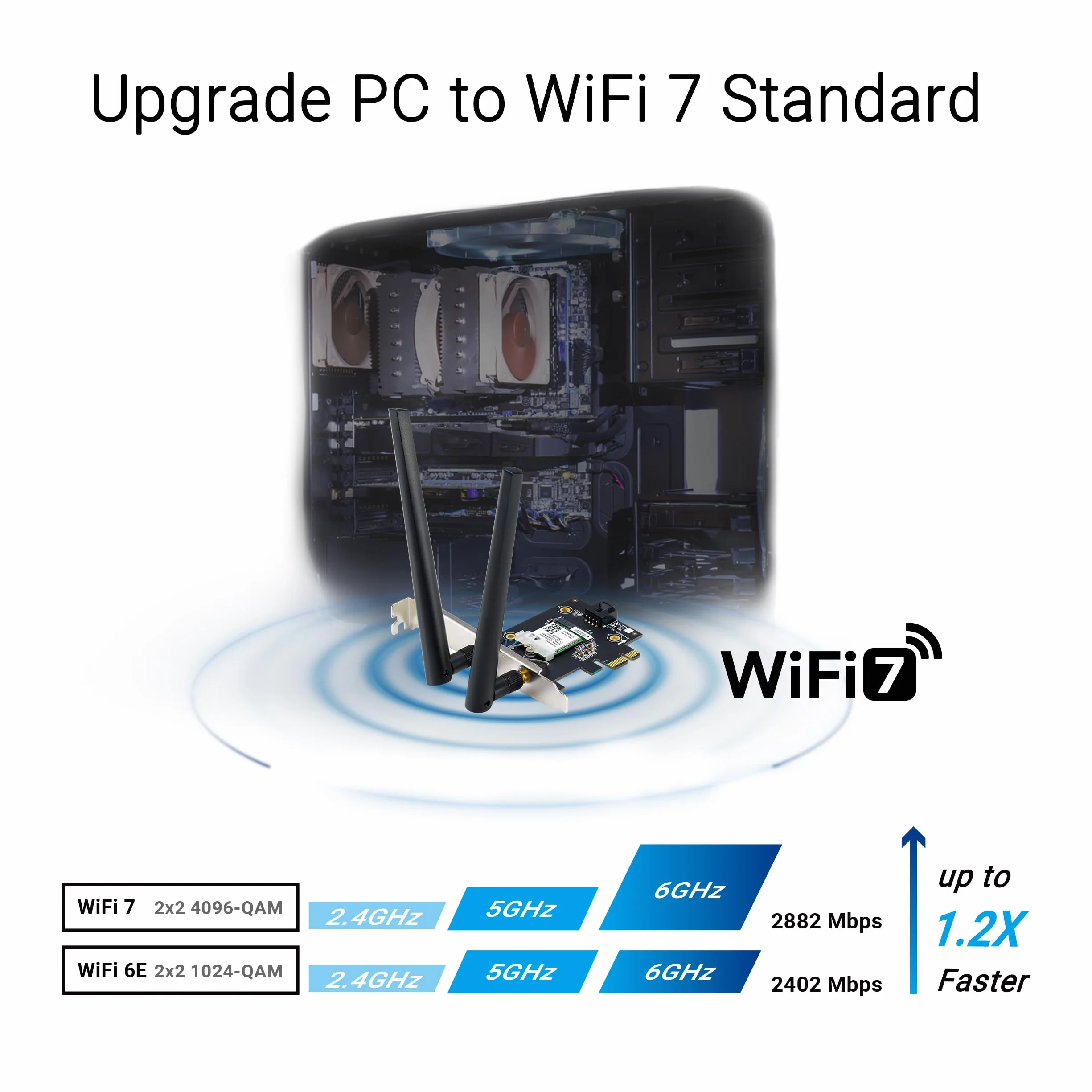 ASUS BE6500 Triband 7 PCI-E WiFi adapter 802.11be Bluetooth 5.4, bezpieczeństwo sieci WPA3, OFDMA i MU-MIMO, operacja Multi-Link