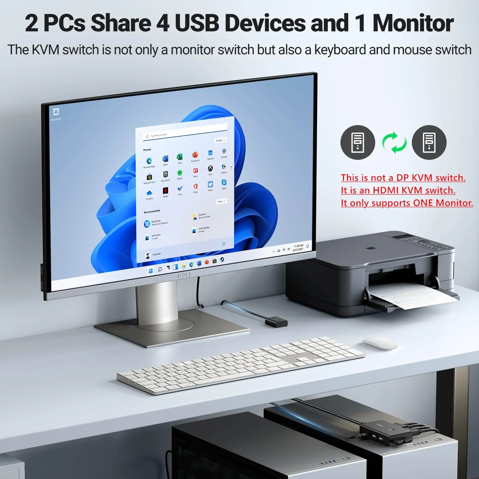 UGREEN Przełącznik KVM HDMI 2.0 2 PC 1 Monitor 4K@60Hz USB 2.0
