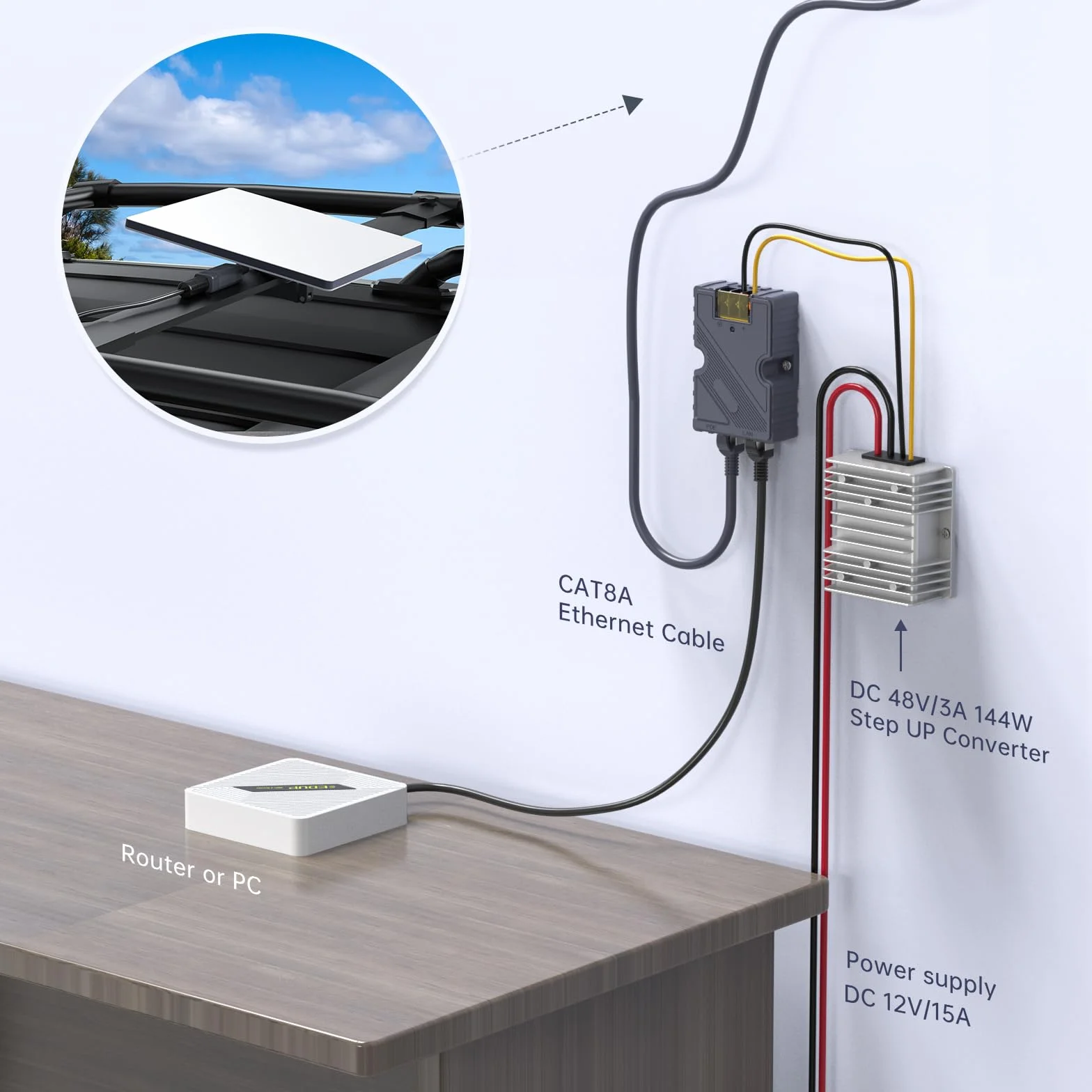 XLTTYWL Starling Mini Injector i rozdzielacz PoE, 150W GigE pasywny z ochroną ESD, 12V Mini Star Link PoE z adapterem DC i RJ45 do Star Link Mimi Dishy