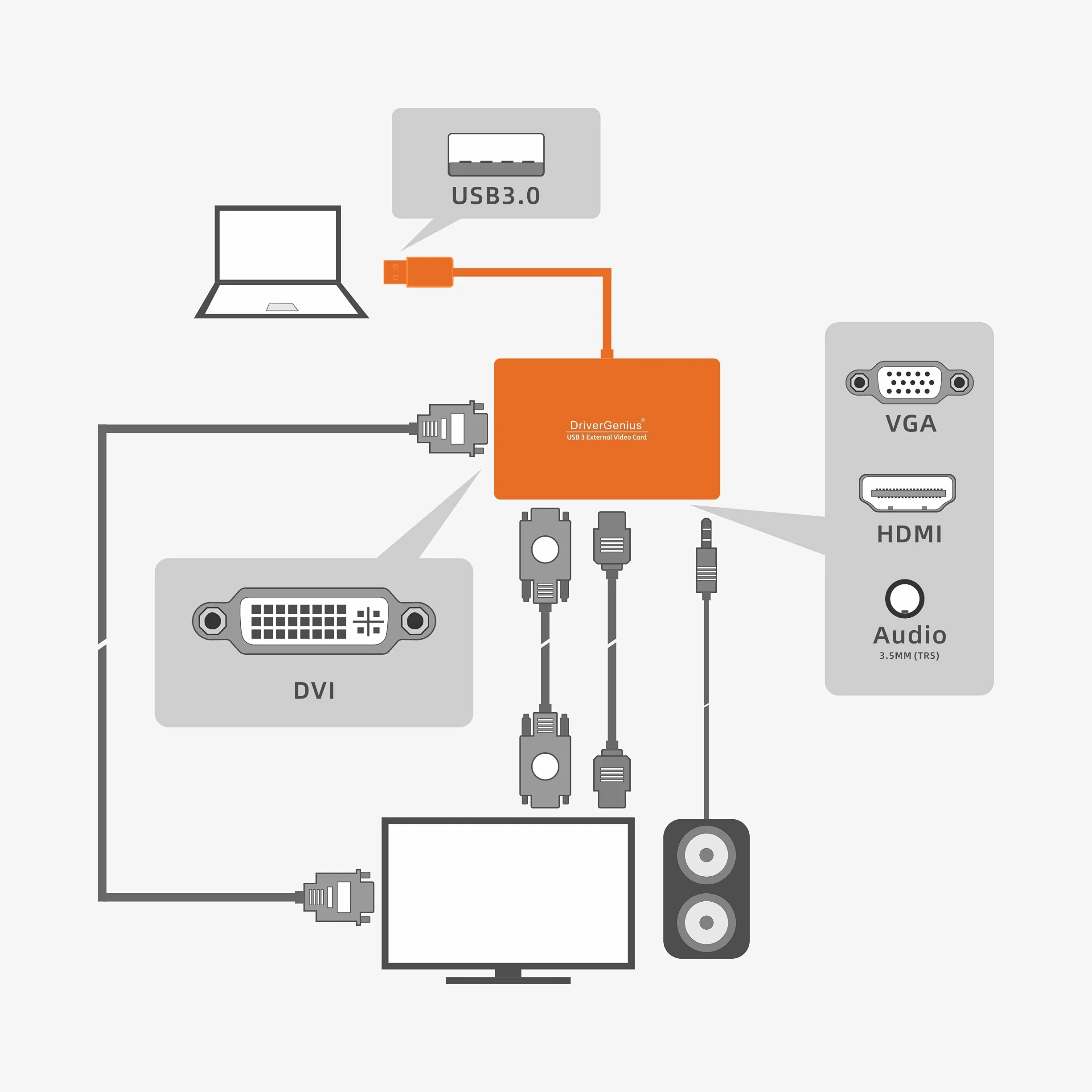 DriverGenius Adapter USB 2,0 / 3.0 na HD/ DVI / VGA – Adapter USB 2.0 / 3.0 do Wyświetlacza – Full HD 2048 x 1152 Zewnętrzny Podwójny Monitor Karta Graficzna Adapter