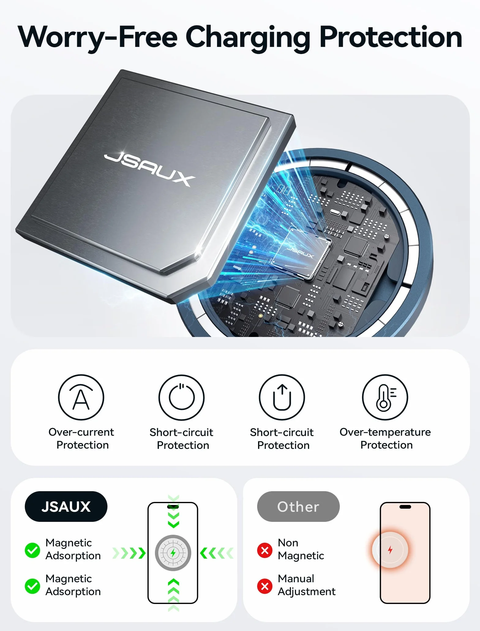 JSAUX Mag-Safe ładowarka 15 W, szybka bezprzewodowa ładowarka magnetyczna kompatybilna z MagSafe iPhone 15/15 Pro/15 Pro Max 14 Plus/iPhone 14 Pro Max/iPhone 13 Pro Max/13 Mini Airpods Pro Niebieski