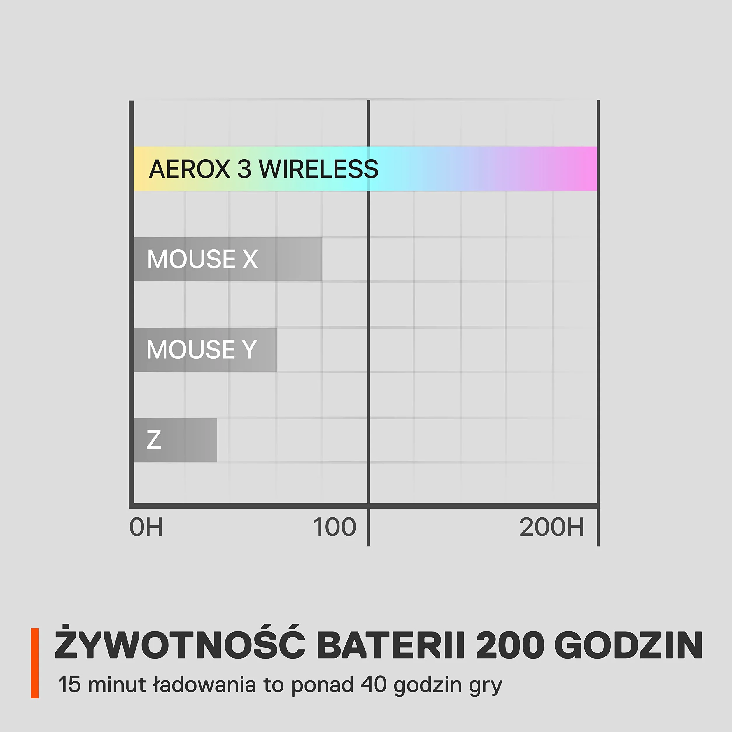 SteelSeries Aerox 3 Wireless Mysz RGB Ultralekka Wodoodporna Sensor TrueMove Air 18K DPI Onyx