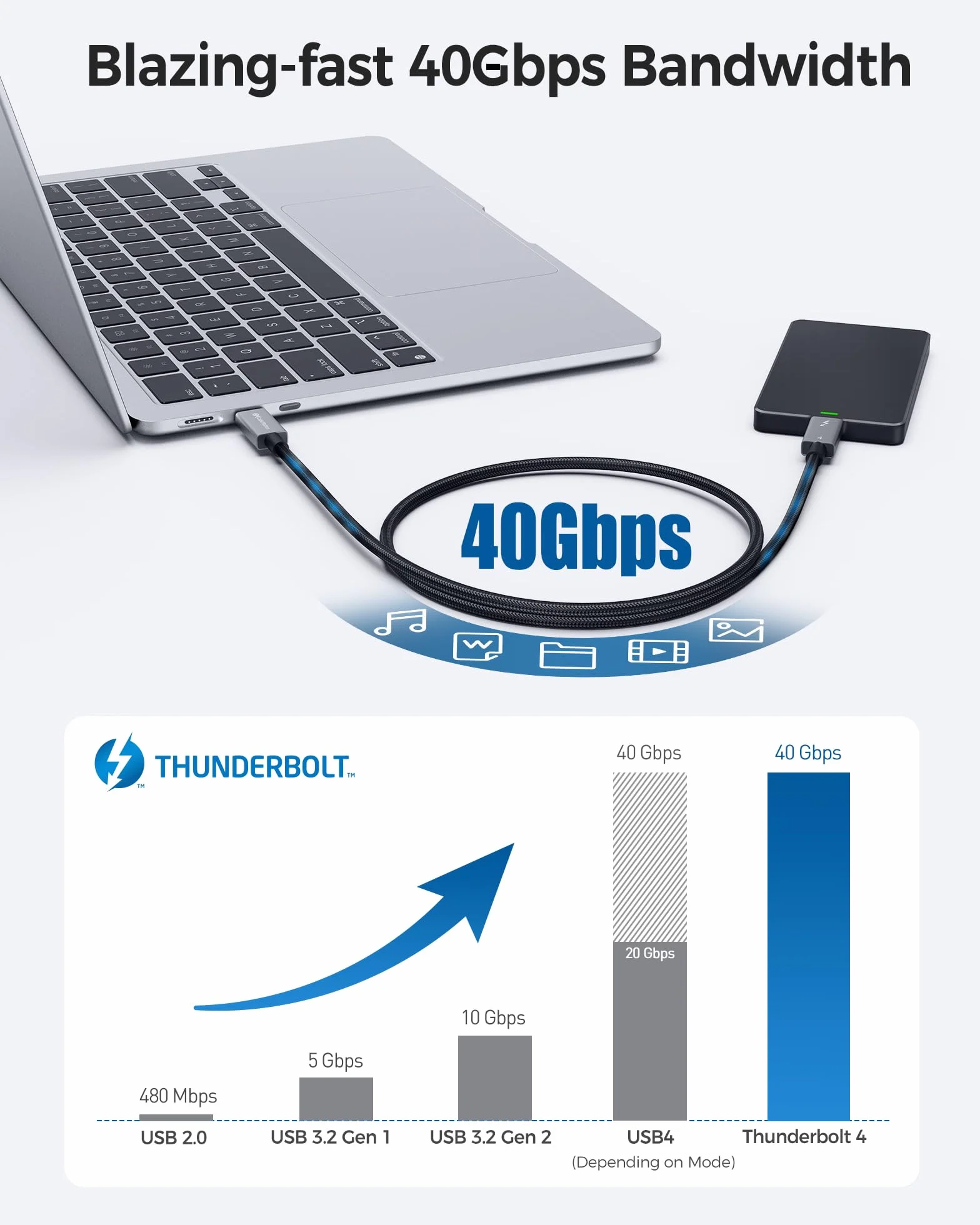 Certyfikat Intel: Cable Matters Pleciony kabel Thunderbolt 4 40 Gb/s, 1 m, czarny, z zasilaniem ładowania 240 W i wideo 8K - w pełni kompatybilny z Thunderbolt 3, USB 4 do Apple MacBook Pro, iMac