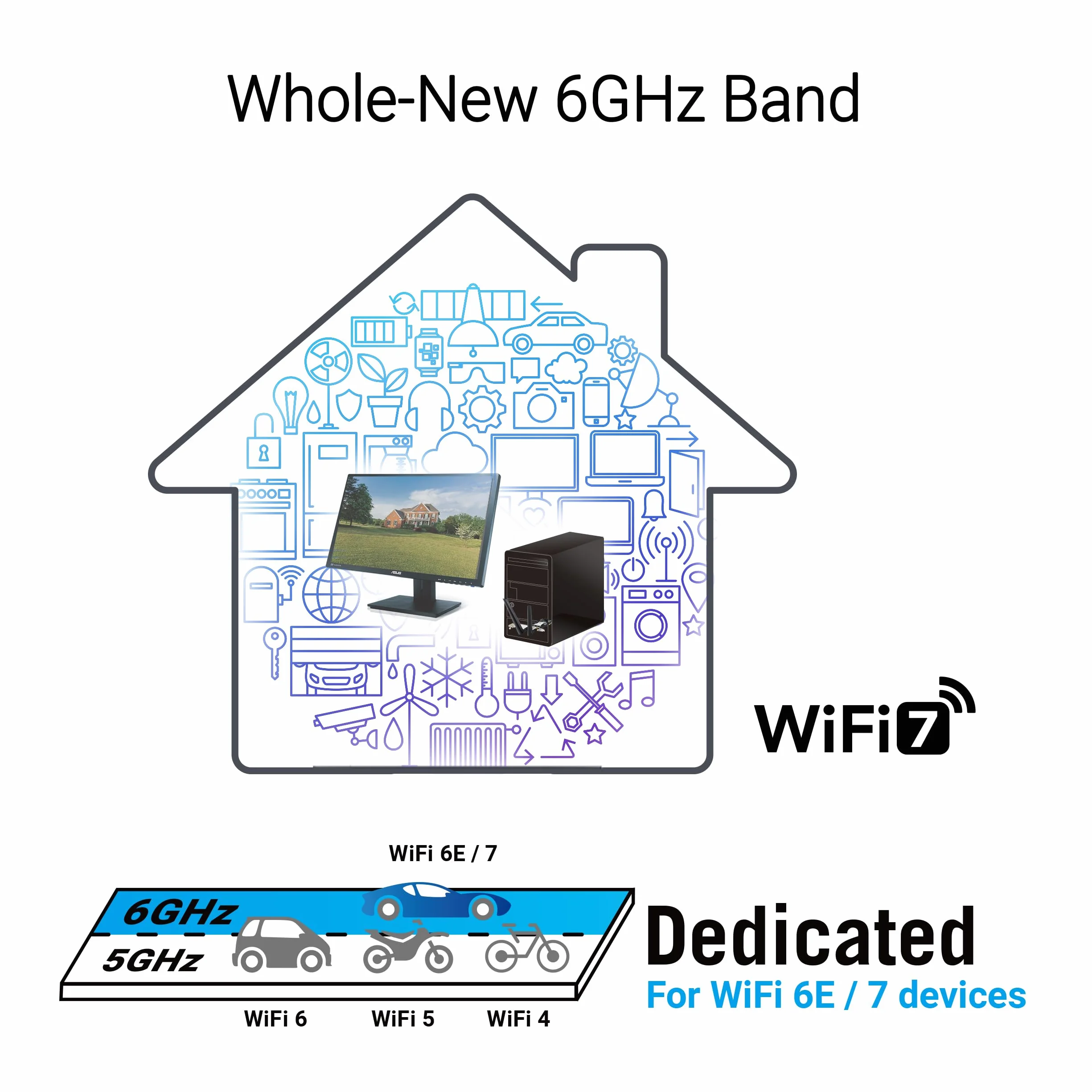 ASUS BE6500 Triband 7 PCI-E WiFi adapter 802.11be Bluetooth 5.4, bezpieczeństwo sieci WPA3, OFDMA i MU-MIMO, operacja Multi-Link