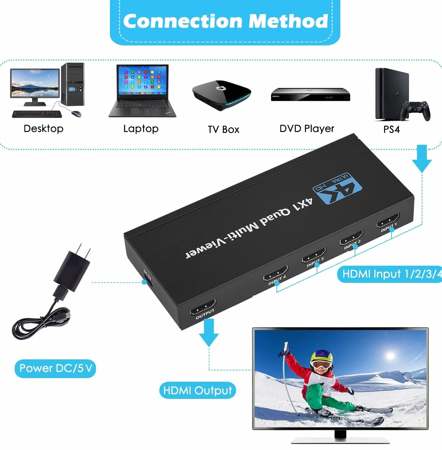 Przełącznik multiiewer HDMI 4x1 4K Bezszwowy przełącznik 4 w 1 Out z pilotem na podczerwień, obsługa 4K Full HD i 5 trybów wyświetlania do konsoli do gier Kamera