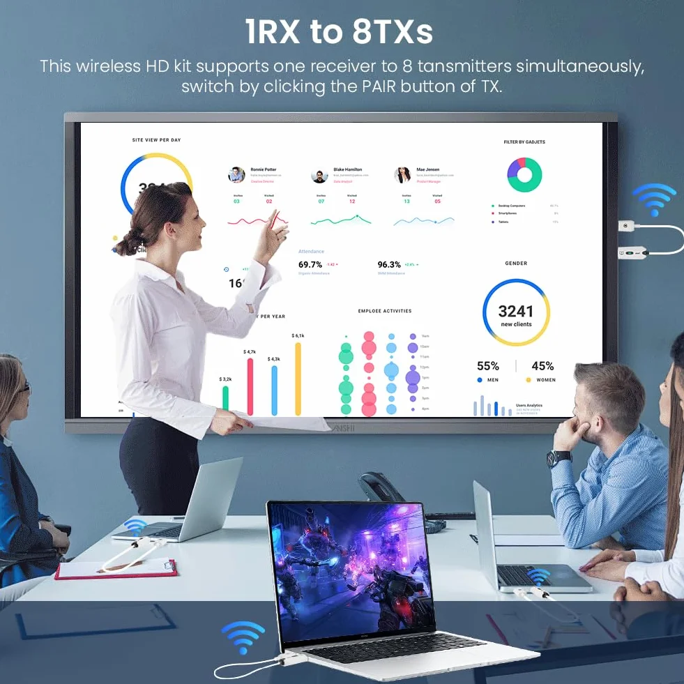 AXFEE Bezprzewodowy nadajnik i odbiornik HDMI, bezprzewodowy przedłużacz HDMI 1080P przy 60 Hz, zasięg 50 m, bezprzewodowy nadajnik i odbiornik HDMI