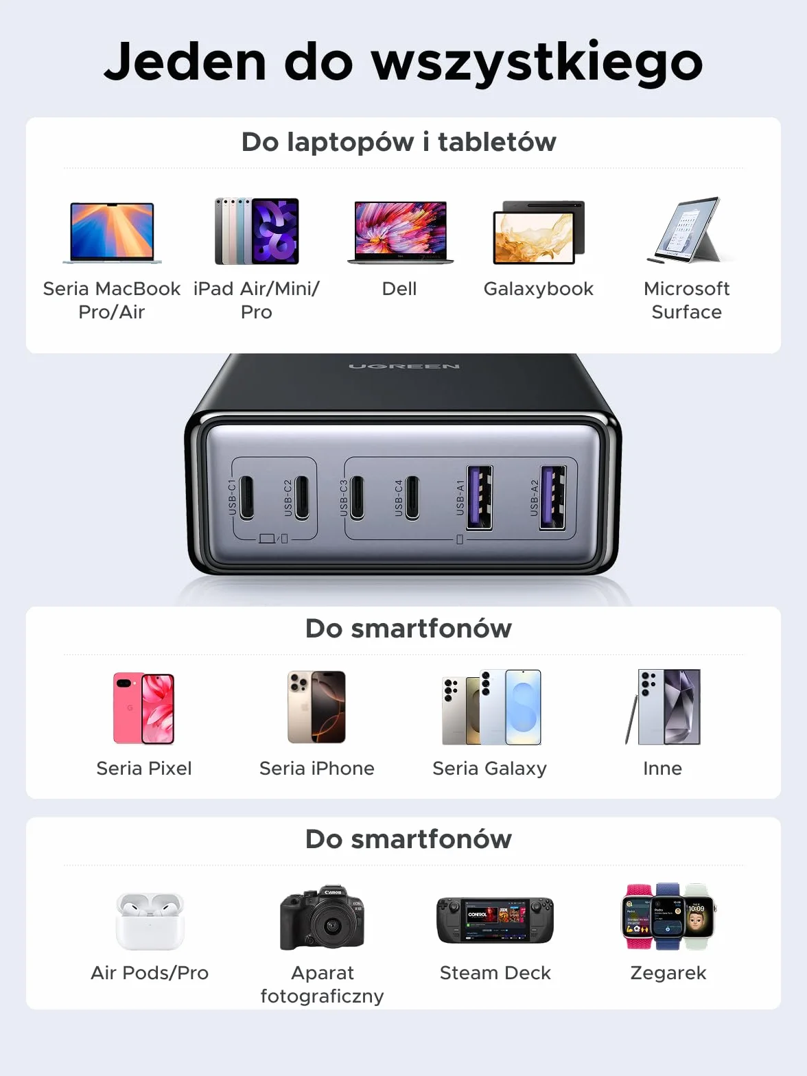 Ładowarka USB-C UGREEN 100 W, 6-portowa stacja ładująca, zasilacz GaN 65 W, szybka ładowarka PPS, uniwersalna, kompatybilna z MacBookiem Pro/Air, serią iPhone 17-8, Galaxy S25, A15, Pixel 9, iPad