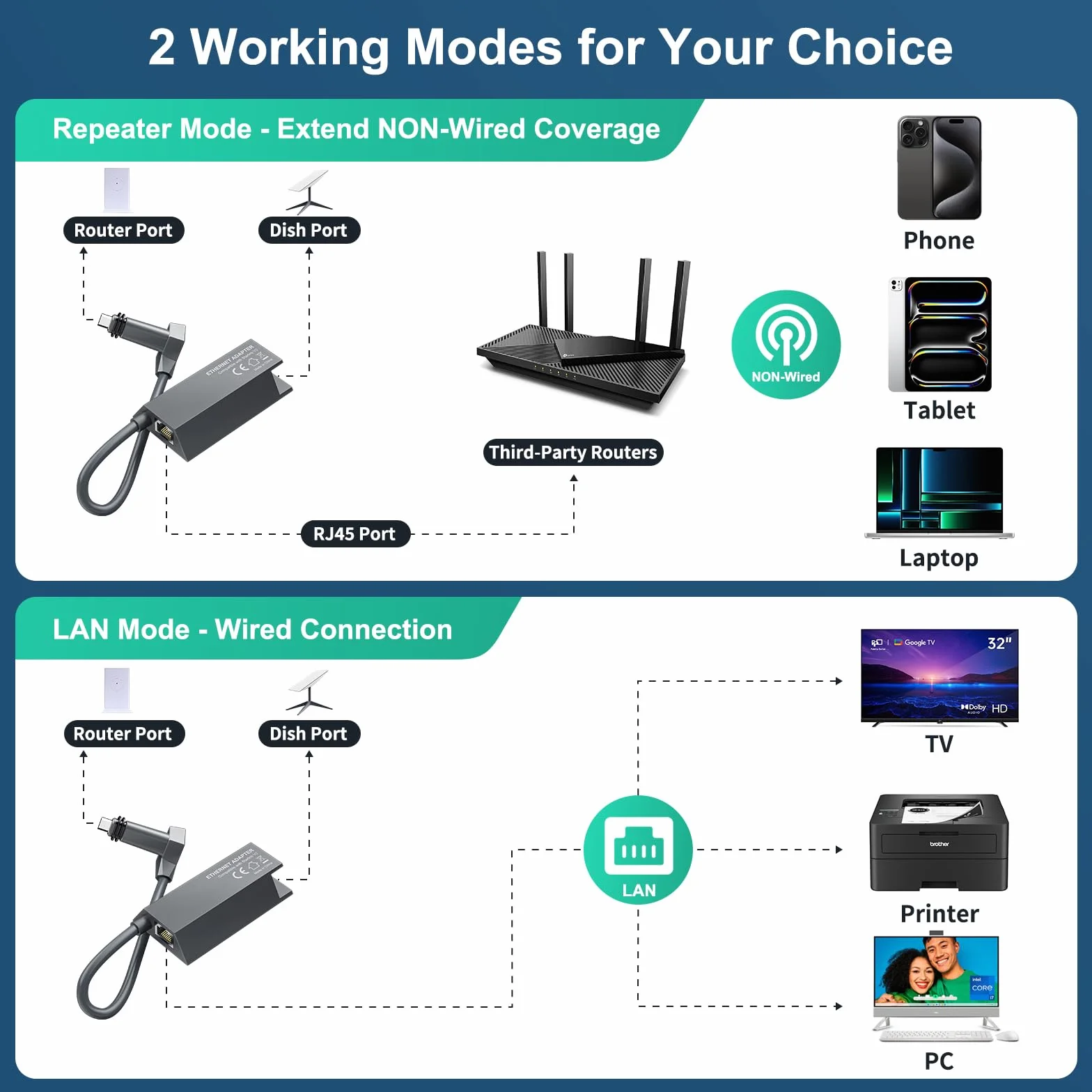 Adapter Ethernet