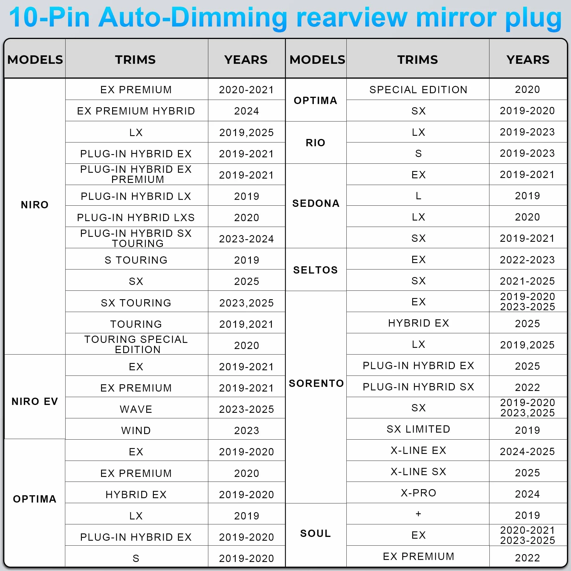 Dash cam Power Adapter 10 Pin (Model A) Custom for Hyundai Kia Telluride Sorento Soul Rio Carnival Sedona EV6 and More,GPS Radar Mirror Camera Dash Cam Adapter, Connects to Rearview Mirror (Hidden)