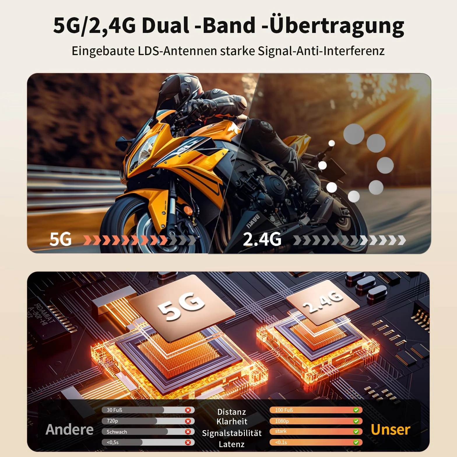 Bezprzewodowy transmiter i odbiornik HDMI [100ft, 4K do 1080p], 2.4G/5G Dual Band HDMI transmisja bezprzewodowa, Plug & Play do strumieniowego przesyłania plików wideo i audio z laptopa/komputera