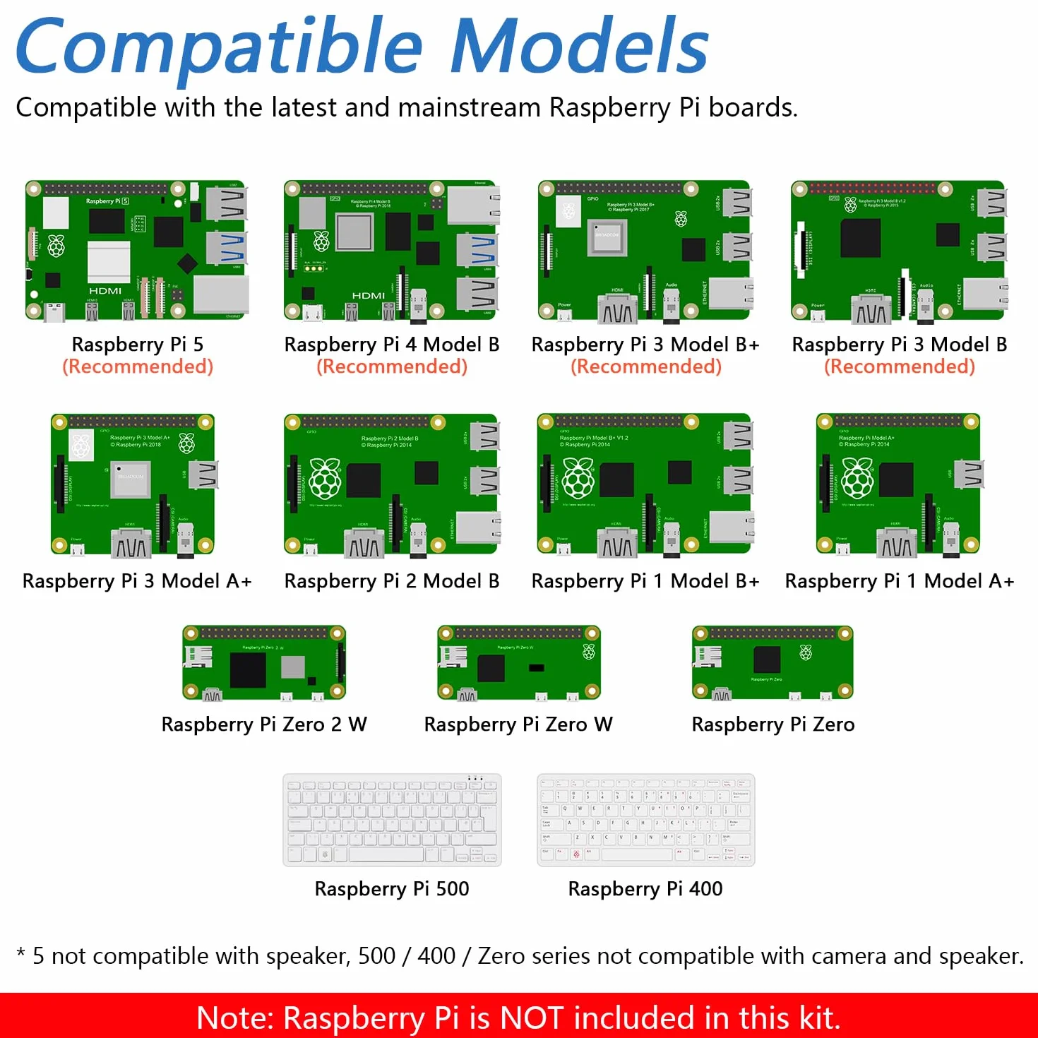 Freenove Kompletny Zestaw Startowy dla Raspberry Pi 5 4 B 3 B + 500 Zero 2 W, 1170-Stronicowy Samouczek, Python C Java Scratch Processing Code, 386 Przedmiotów, 164 Projektów, Głośnik Kamery