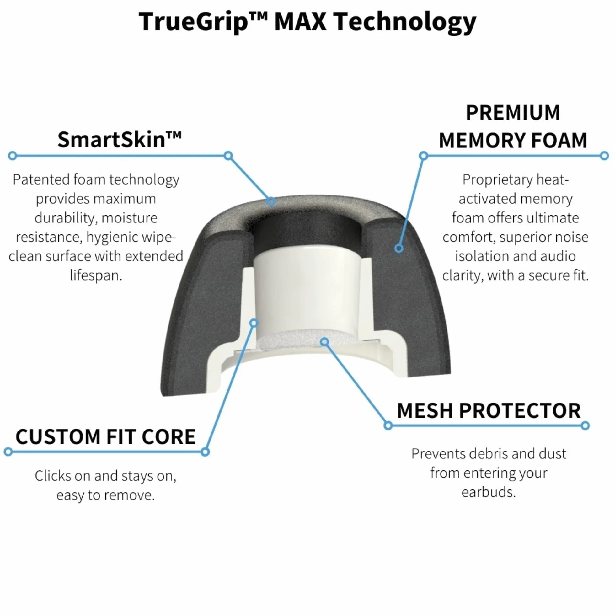 Comply TrueGrip MAX | Premium Memory Foam Replacement Earbud Tips for Samsung Galaxy Buds3 Pro | Long Lasting Comfort, MAX Durability, Secure Fit, Superior Noise Isolation| Black (Medium) (3 Pairs)