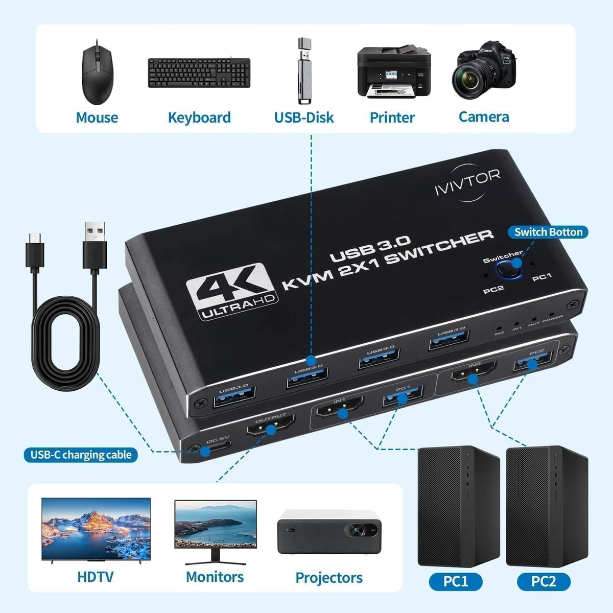 USB HDMI Przełącznik KVM - 2 PC 1 Monitor 4K@60Hz 4 portami USB 3.0 do współdzielenia klawiatury, myszy, drukarki, skanera itp