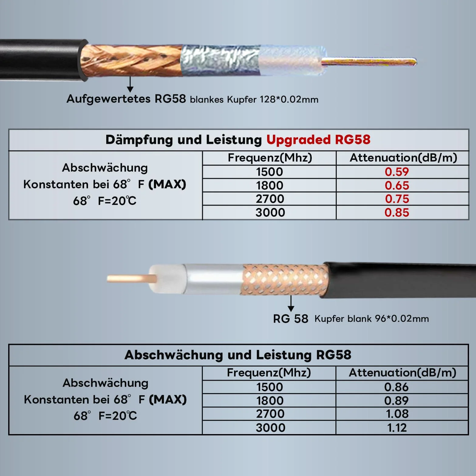 RG58/U SMA Cable 30M SMA Male to SMA Female 50 Ohm Coaxial WiFi Antenna Extension for 3G/4G/LTE/GPS/RF Radio
