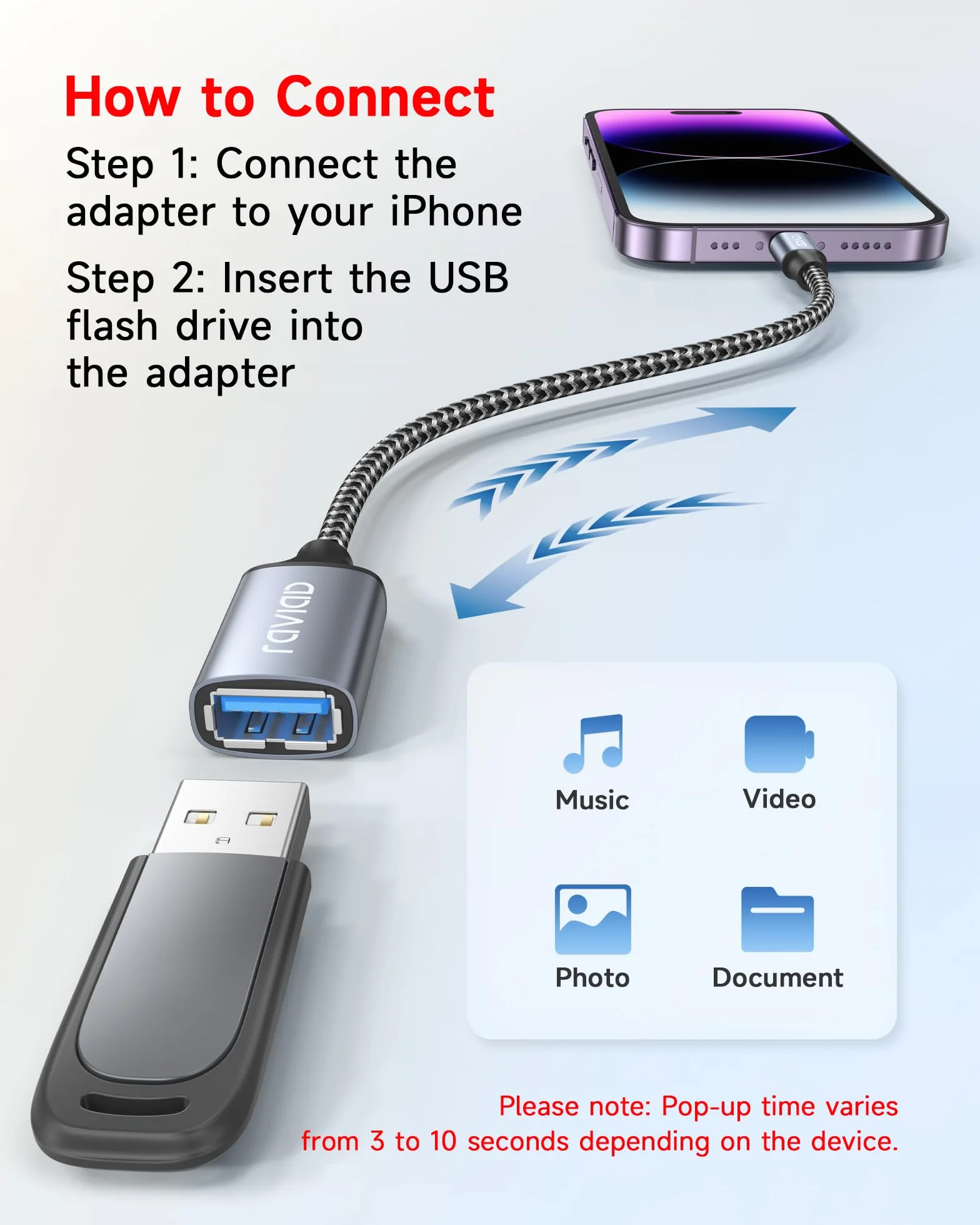 RAVIAD Adapter Lightning na USB [certyfikat MFi] iPhone USB OTG adapter do iPhone 14 13 Pro/Max, iPad Air4/mini5, iOS OTG, adapter kablowy obsługuje mysz, klawiaturę, pamięć U, czytnik kart, aparat