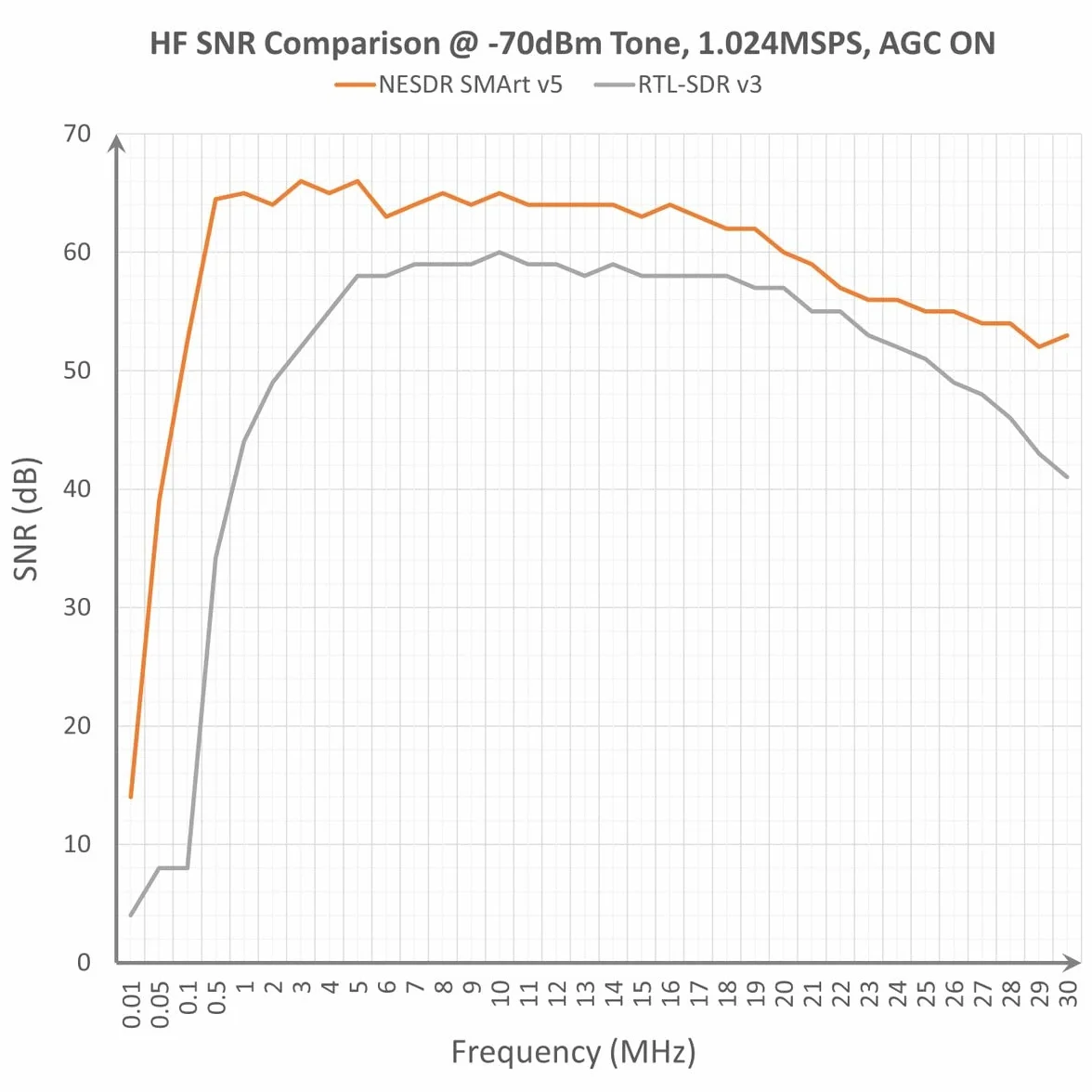 Zestaw Nooelec RTL-SDR v5 — Radio Definiowane Programowo NESDR SMArt HF/VHF/UHF (100 kHz–1,75 GHz). Premium RTLSDR z 0,5PPM TCXO, SMA, Aluminiową Obudową i 3 Antenami. Radia RTL2832U i R820T2