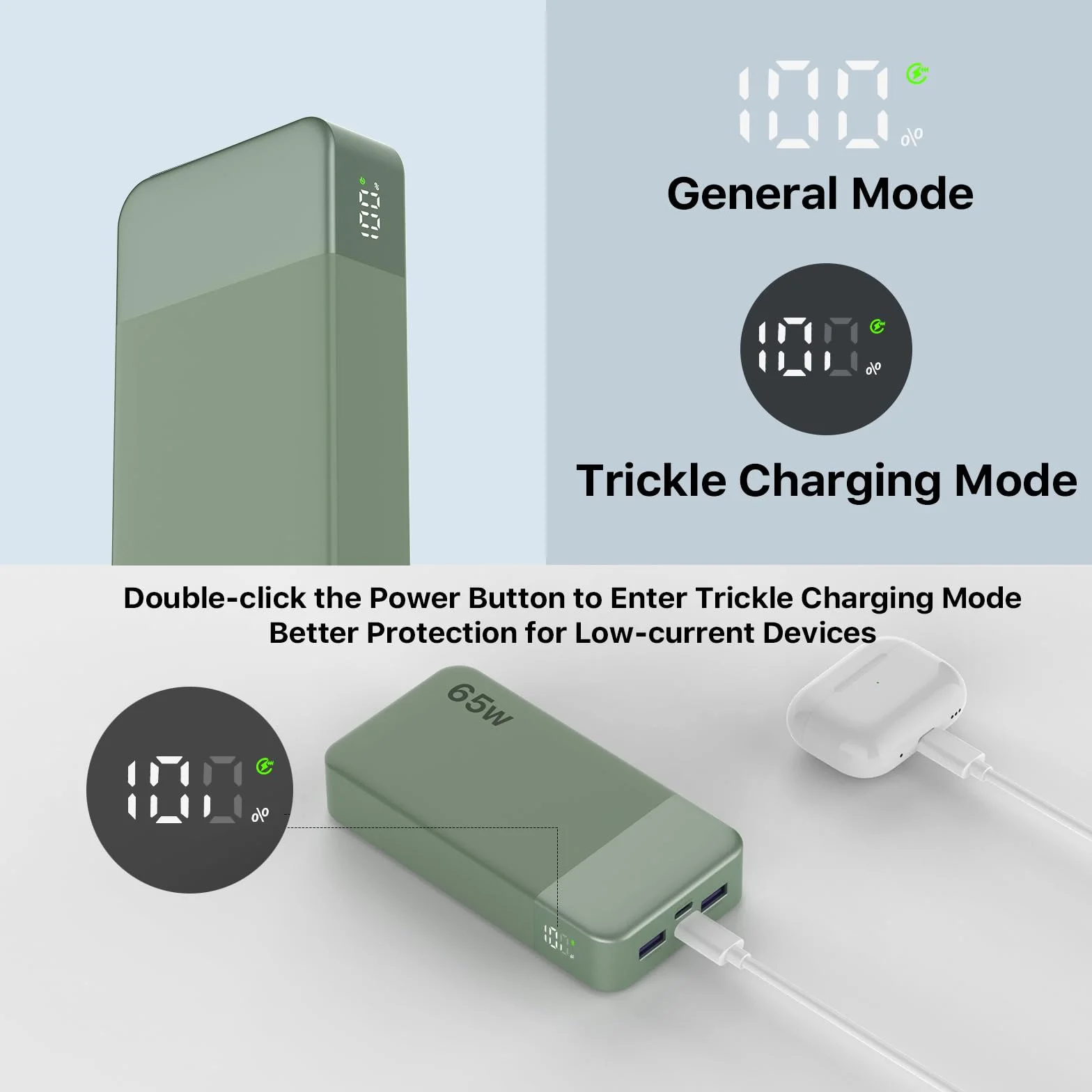 NOBIS Power Bank 20000mAh 65W Przenośna Ładowarka z Cyfrowym Wyświetlaczem Podwójne USB-C USB-A