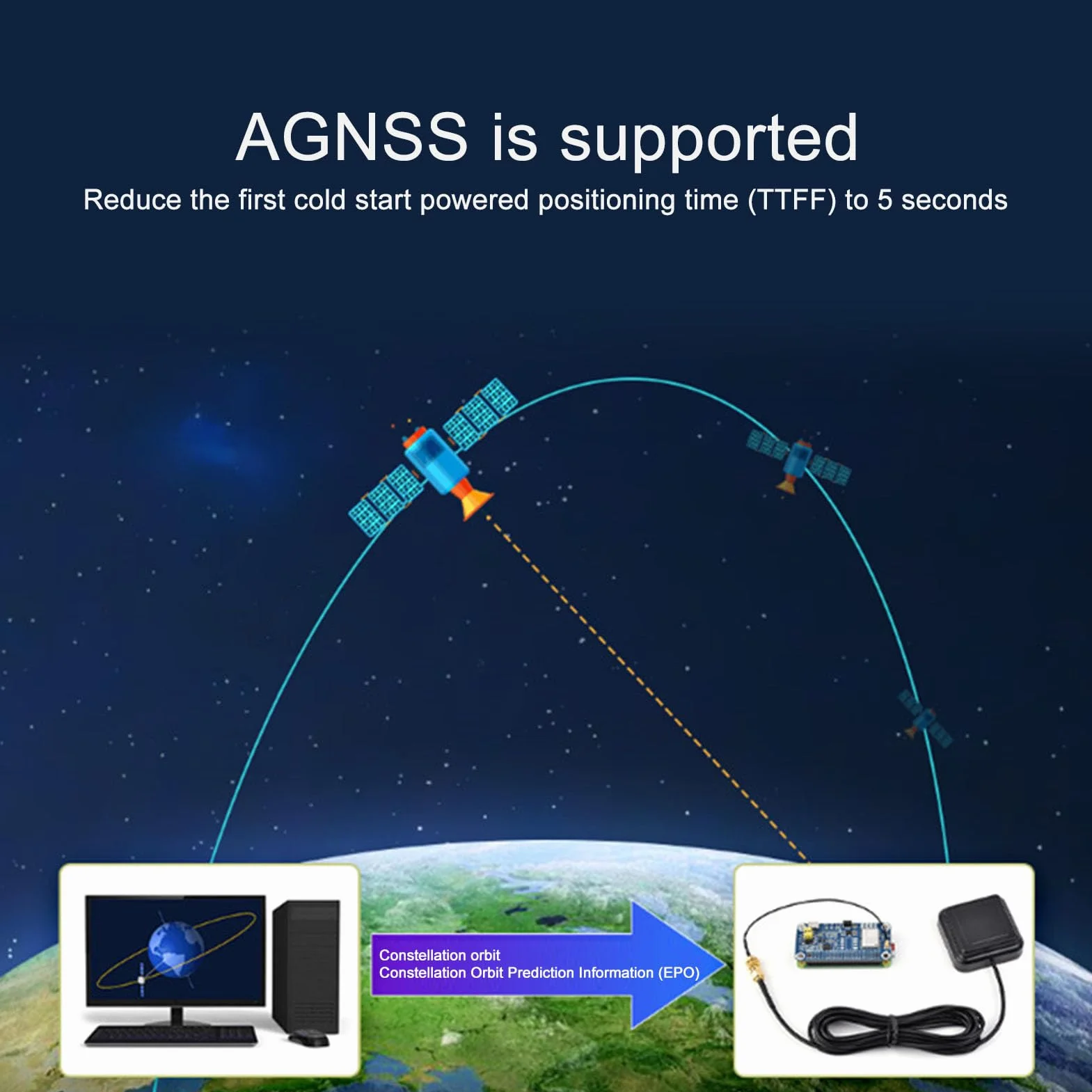 ASHATA Moduł GPS Dwuzakresowy L1 L5 GNSS RTK LC29H DA HAT