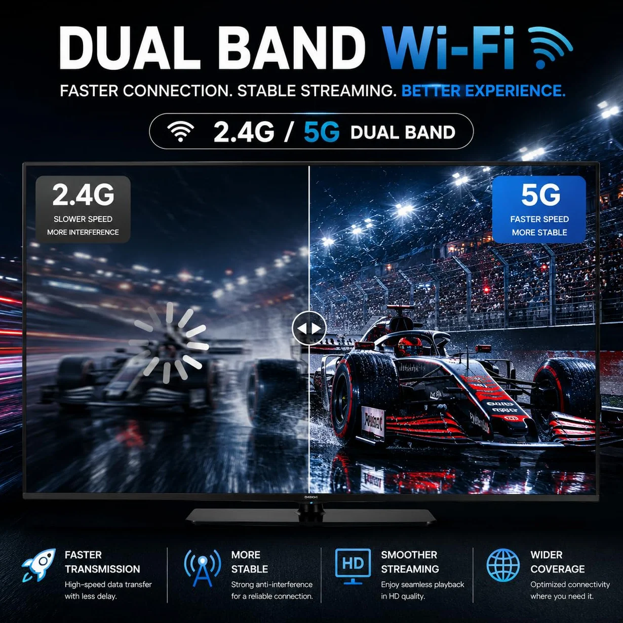 Lustro TV EZCast 2, bezprzewodowy odbiornik Wi-Fi, kompatybilny z WiFi 2,4/5 GHz, kompatybilny z Androidem, iOS, Windows, MacOS, DLNA, Miracast, Airplay