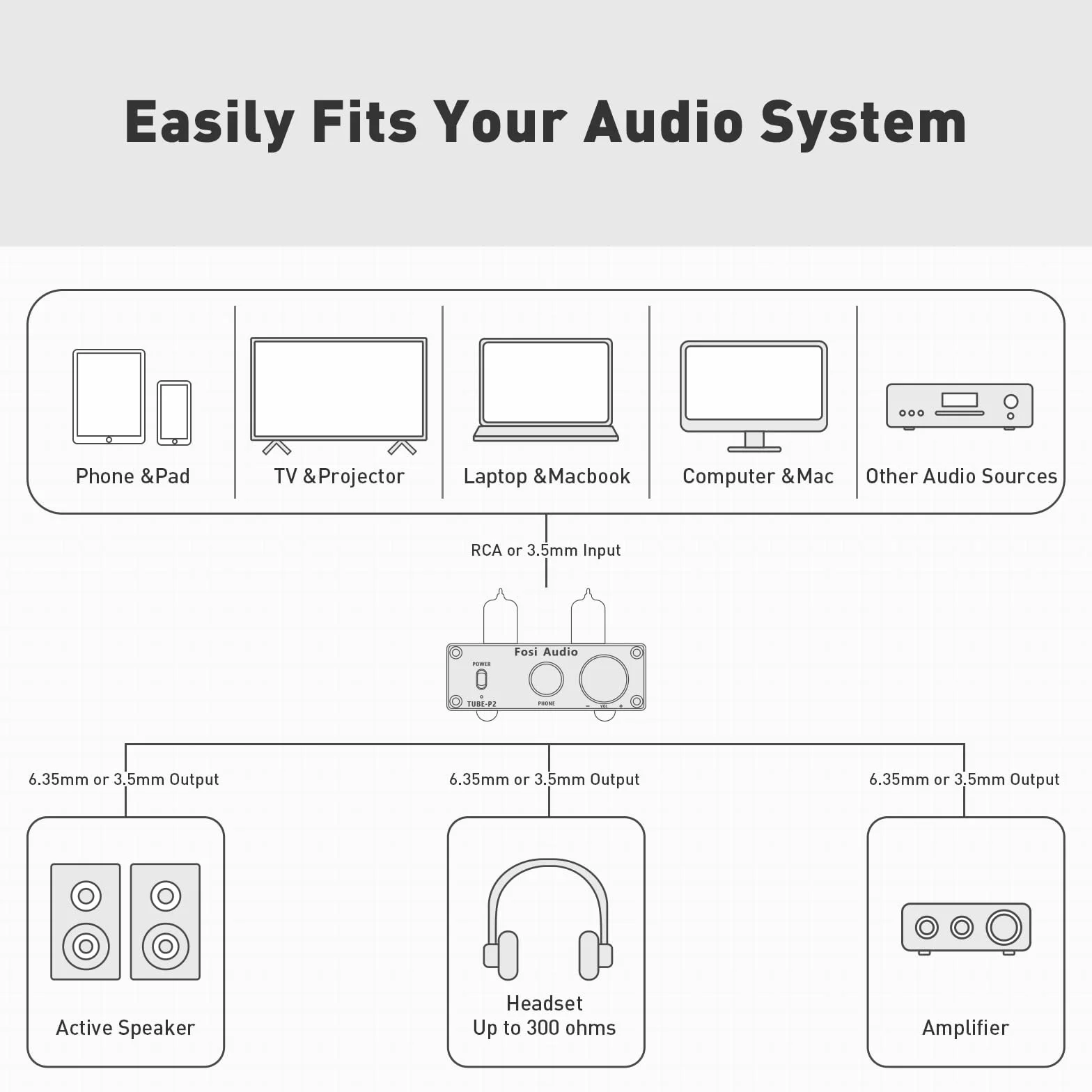 Fosi Audio P2 Wzmacniacz słuchawkowy Przedwzmacniacz z rurką próżniową Mini stereo Hi-Fi z ochroną wyjścia niskiego hałasu z uziemienia do słuchawek