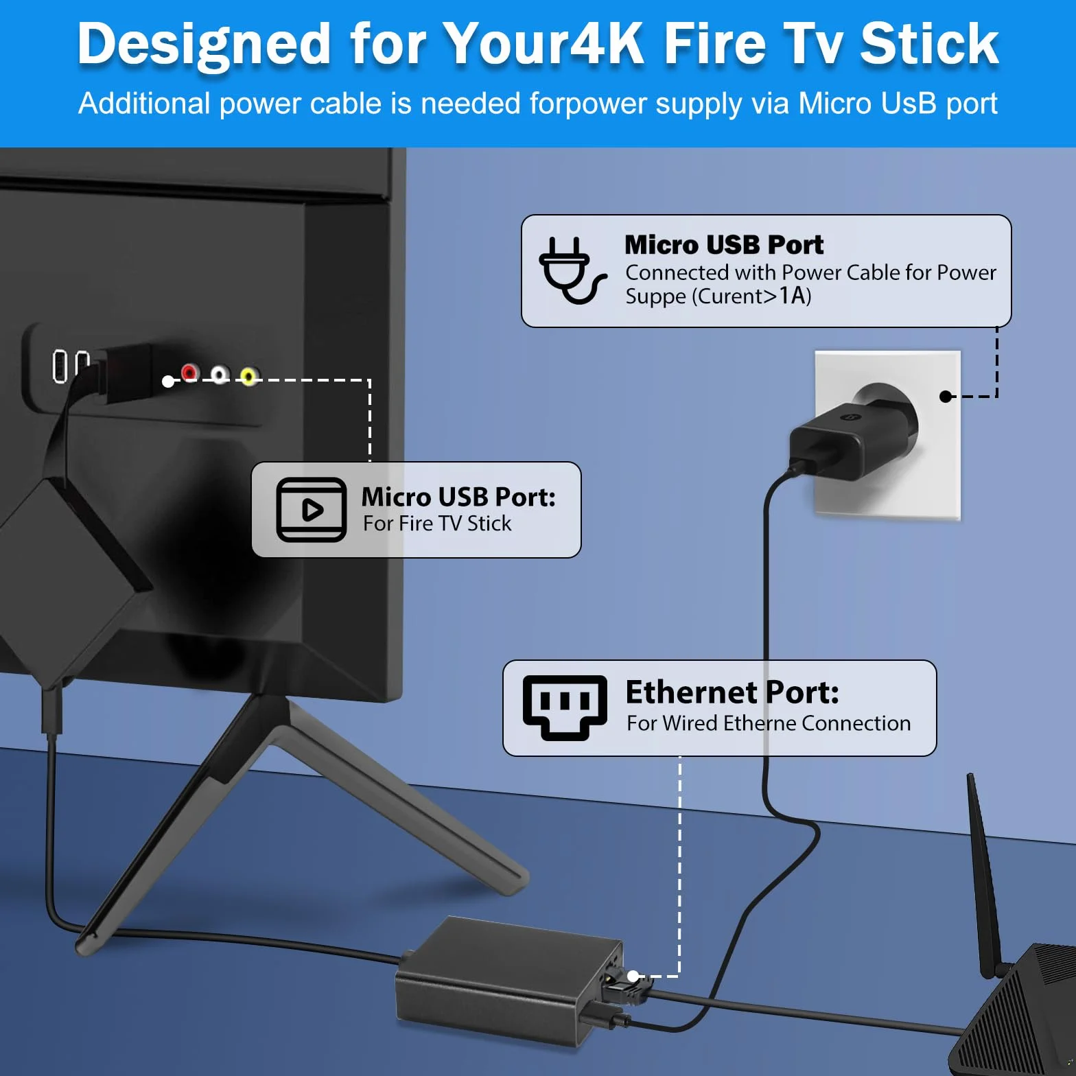 USB to Ethernet RJ45 Adapter - Fire TV Stick 4K Compatible, 100 Mb/s Micro USB for Chromecast TV