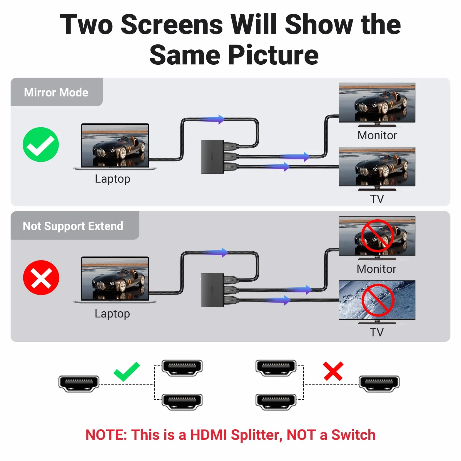 UGREEN Rozdzielacz HDMI 1 w 2 wyjścia [wyświetlacz lustrzany], 4K przy 60Hz, HDCP 2.2/1.4, HDR, podwójny monitor kompatybilny z TV Box, TV Stick, konsolą do gier, kartą przechwytującą, PC