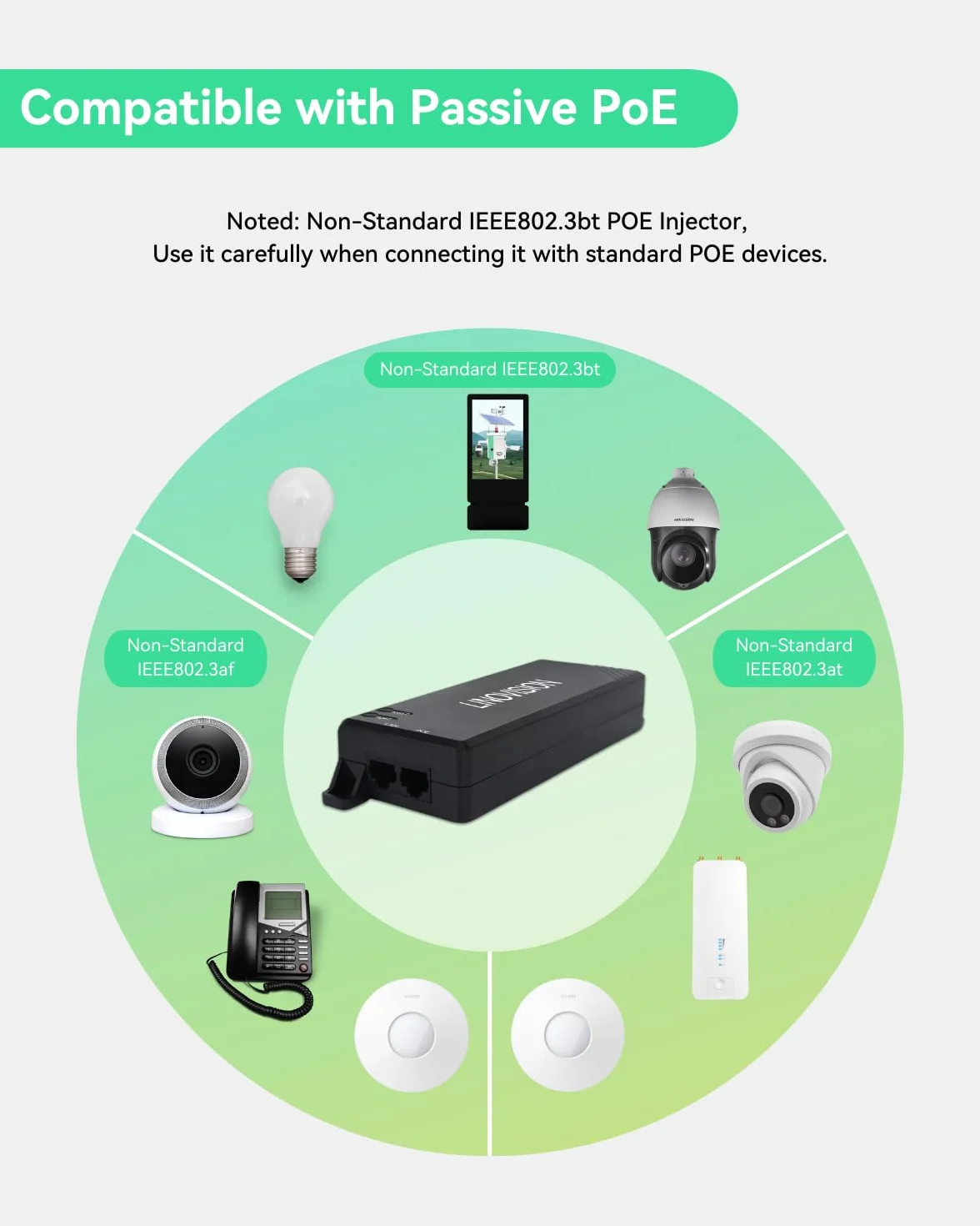 LINOVISION Gigabit 90W pasywny wtryskiwacz POE, jednoportowy wtryskiwacz PoE++, 10/100/1000Mbps Hi-POE Midspan, wtryskiwacz zasilania POE do kamery PTZ, telefonu VoIP