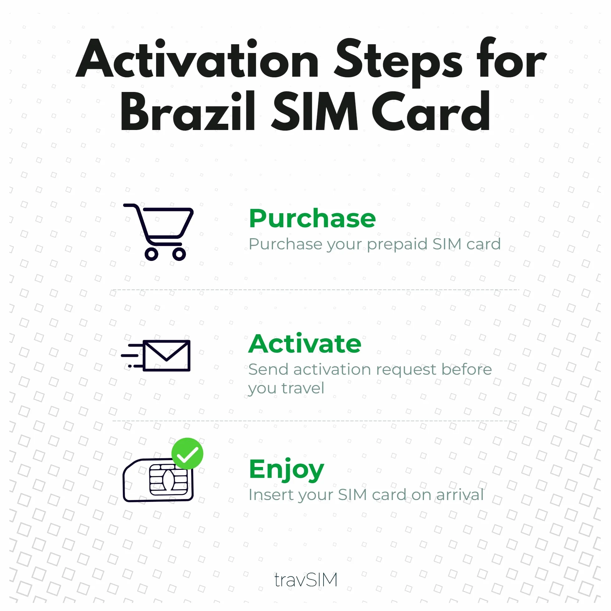travSIM Brazylia Karta SIM 12 GB 4G/5G Roaming Ameryka Południowa iOS Android 30 dni