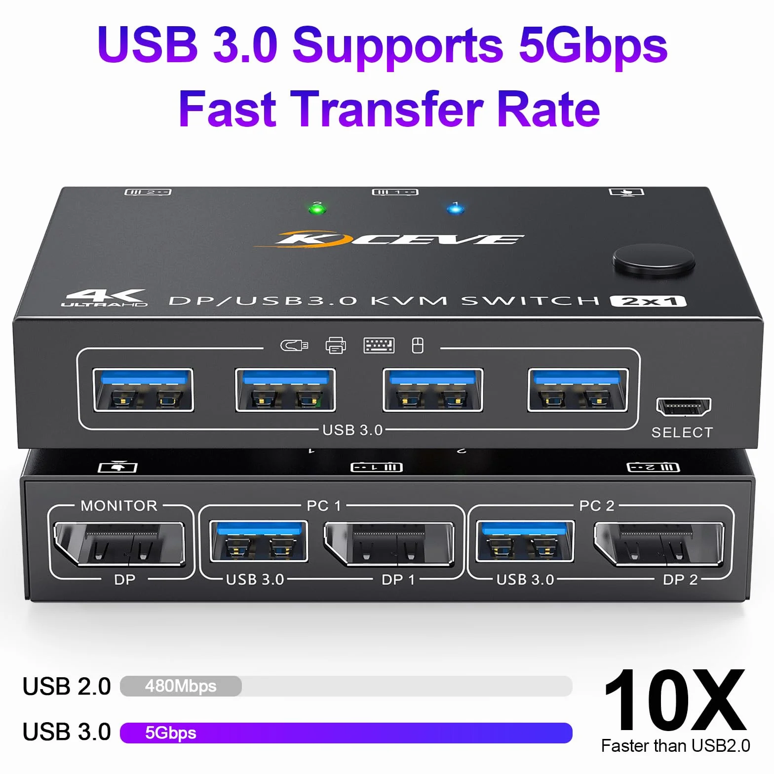 Przełącznik KVM DisplayPort 4K 144 Hz 2 monitory USB 3.0 do 2 PC