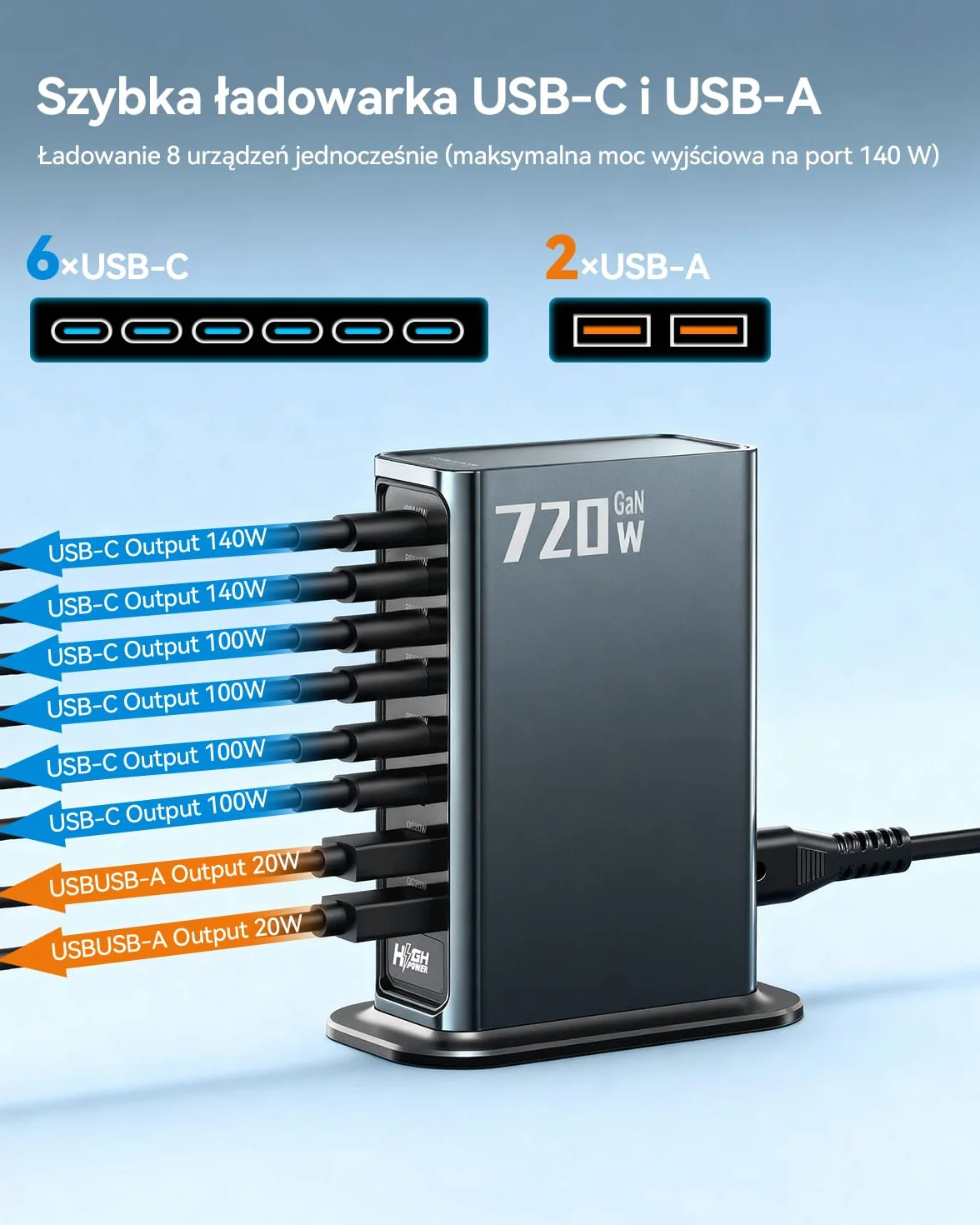 Ładowarka wieloportowa Rocoren USB-C 720W, 8-portowa stacja ładująca PD 140W z 4 portami USB-C i 2 portami A, zasilacz USB GaN do laptopów, MacBooków, iPadów, iPhone'ów, Samsungów i innych urządzeń