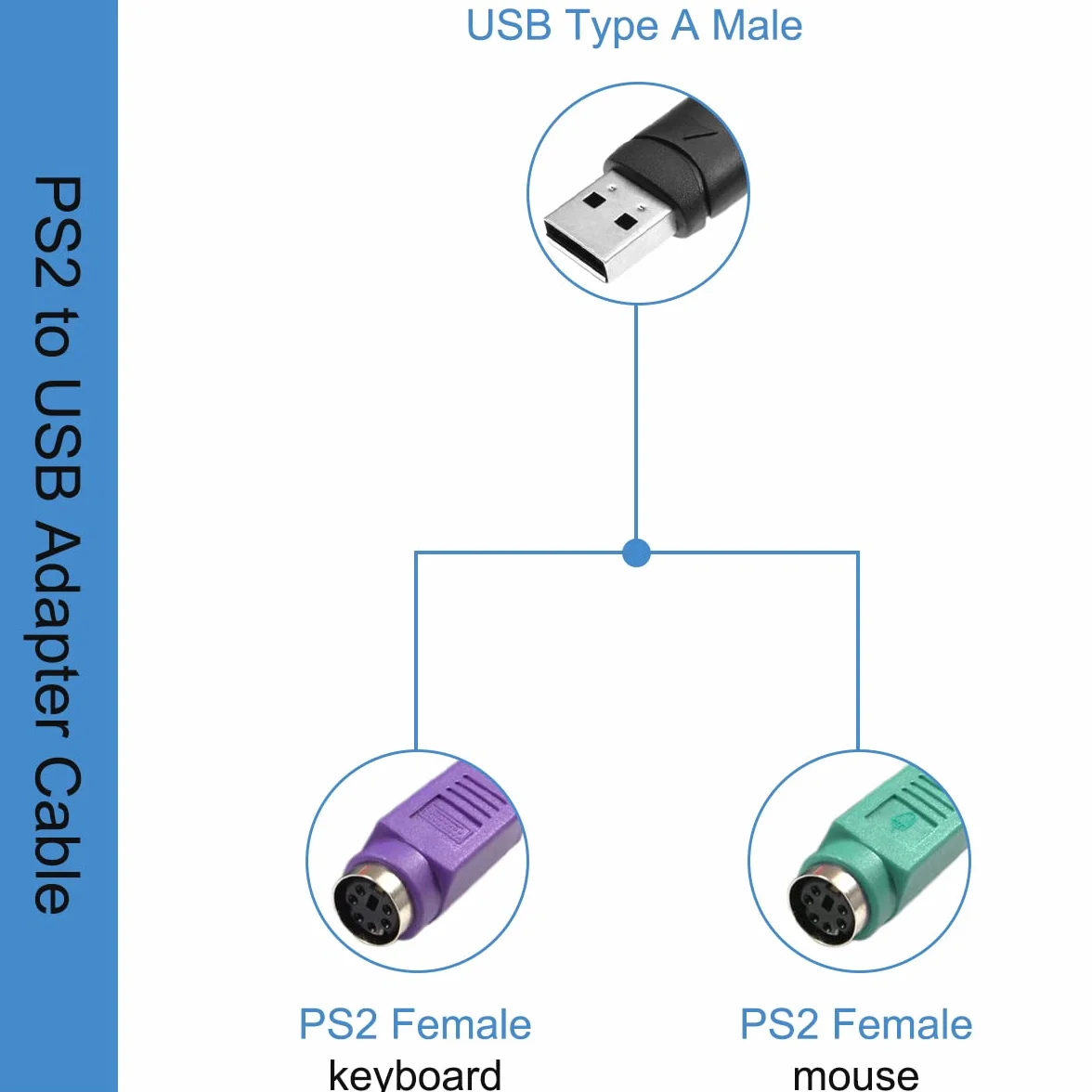 PS2 na USB adapter do klawiatury, kabel PS/2 żeński na USB A męski wtyk z chipem, 2 szt. 2 w 1 PS2 na kabel konwertera USB 2.0