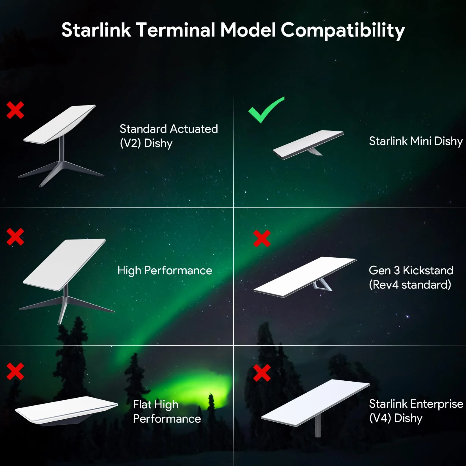 Starlink Mini uchwyt samochodowy z etui ochronnym, uchwyt na szyberdach z przyssawką do Mini Dishy, bezpieczne dopasowanie do samochodu, kampera, łodzi, ciężarówki, szklanego dachu, deski rozdzielczej