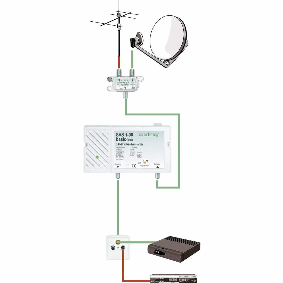 Axing SVS 1-00 satelitarny wzmacniacz szerokopasmowy (25 dB, 47-2200 MHz)