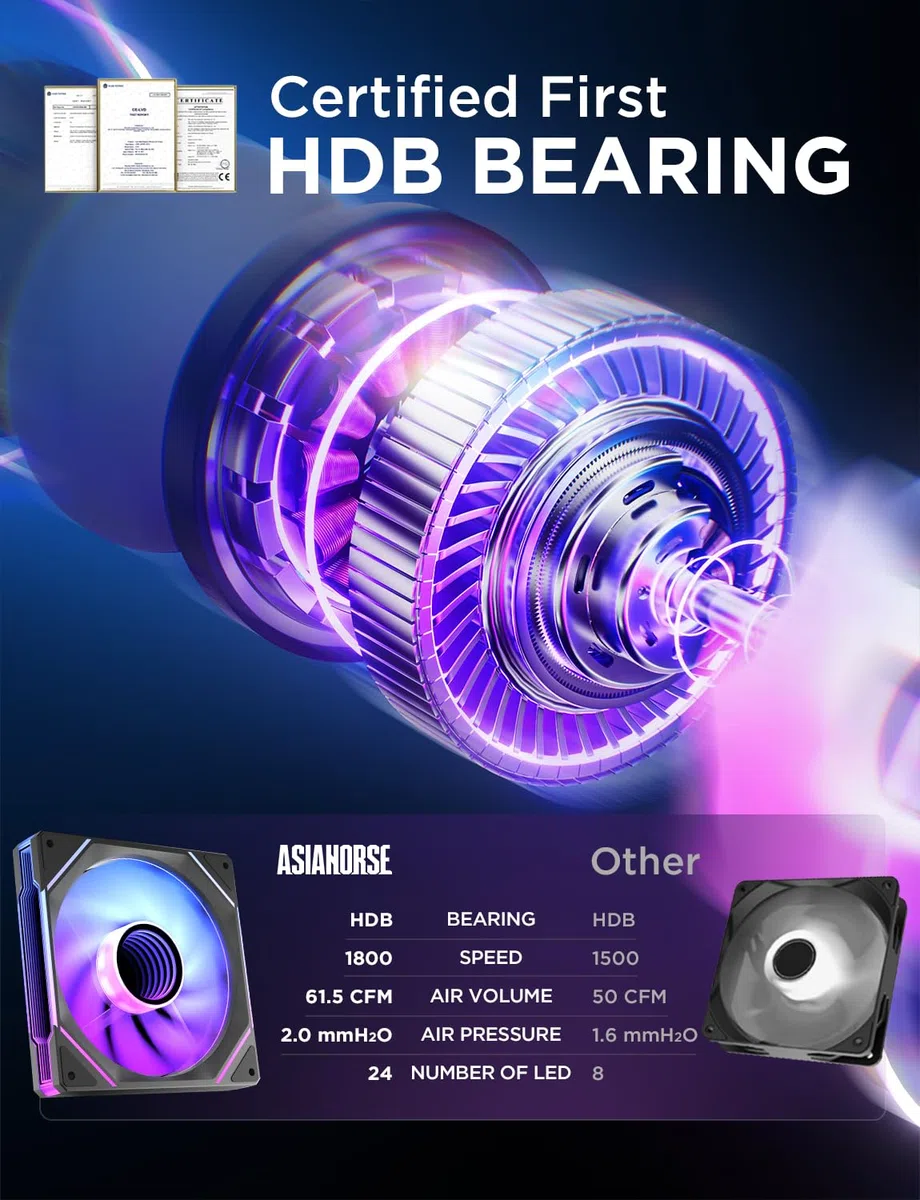 AsiaHorse Wentylator RGB PC 120 mm Reverse Blade wentylator obudowy 3 sztuki [Infinity Mirror] [HDB] 1800 RPM 5 V3PIN ARGB i wentylator 12 V 4-pinowy PWM, żywotność 50 000 godzin, kolor czarny