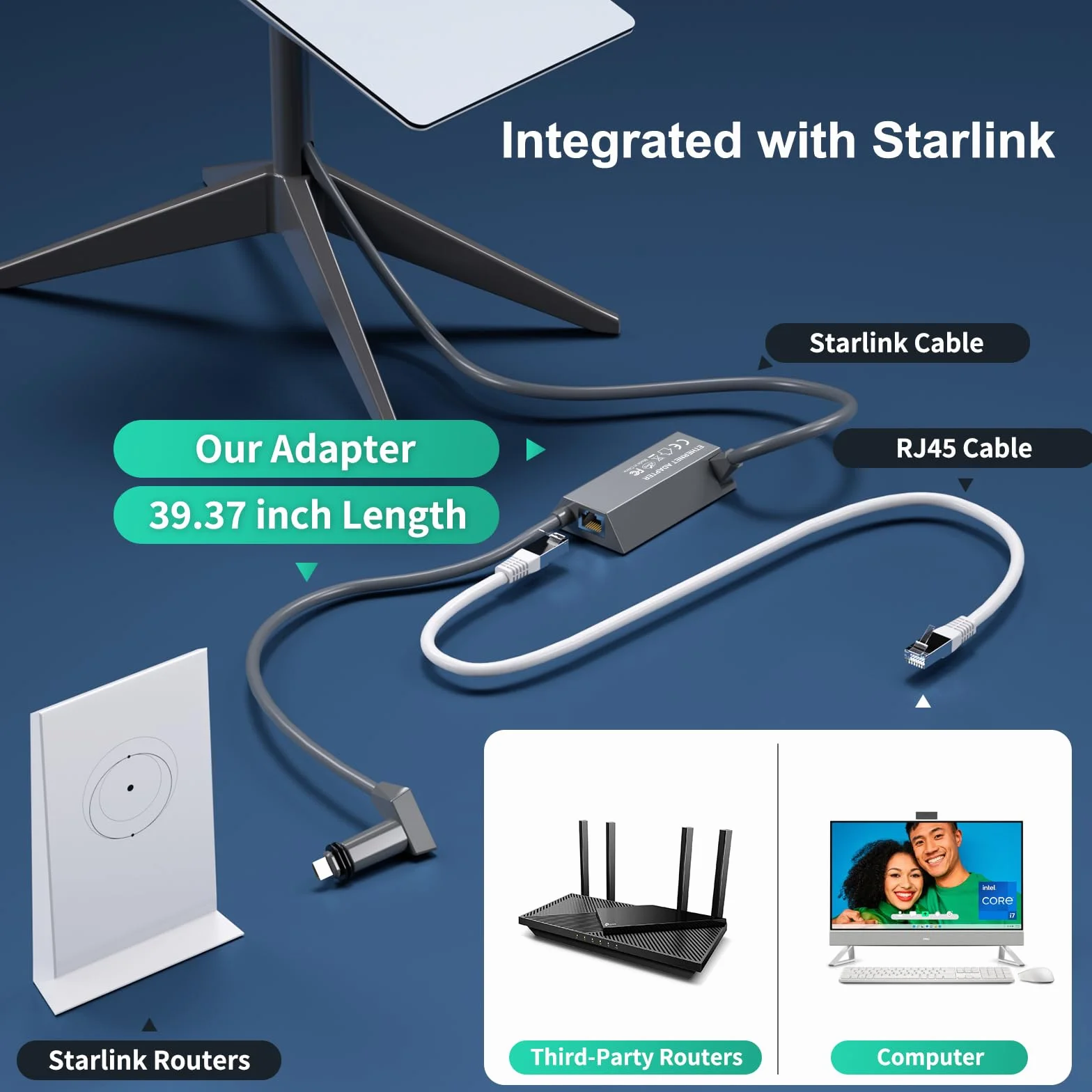Adapter Ethernet