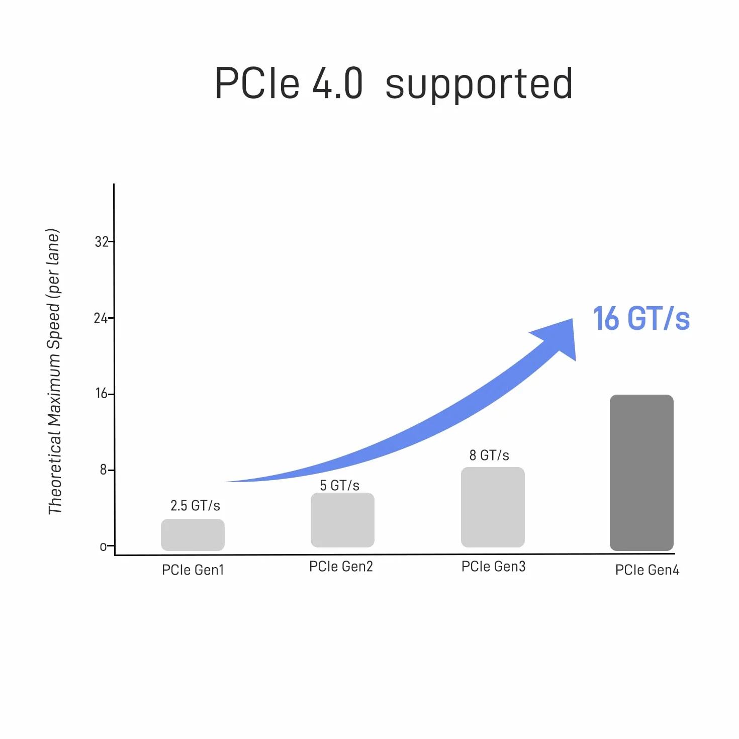 Oculink Kabel PCIe 4.0 SFF-8611 4i męski przedłużacz do Oculink eGPU onexGPU Mini PC SSD, 150 cm
