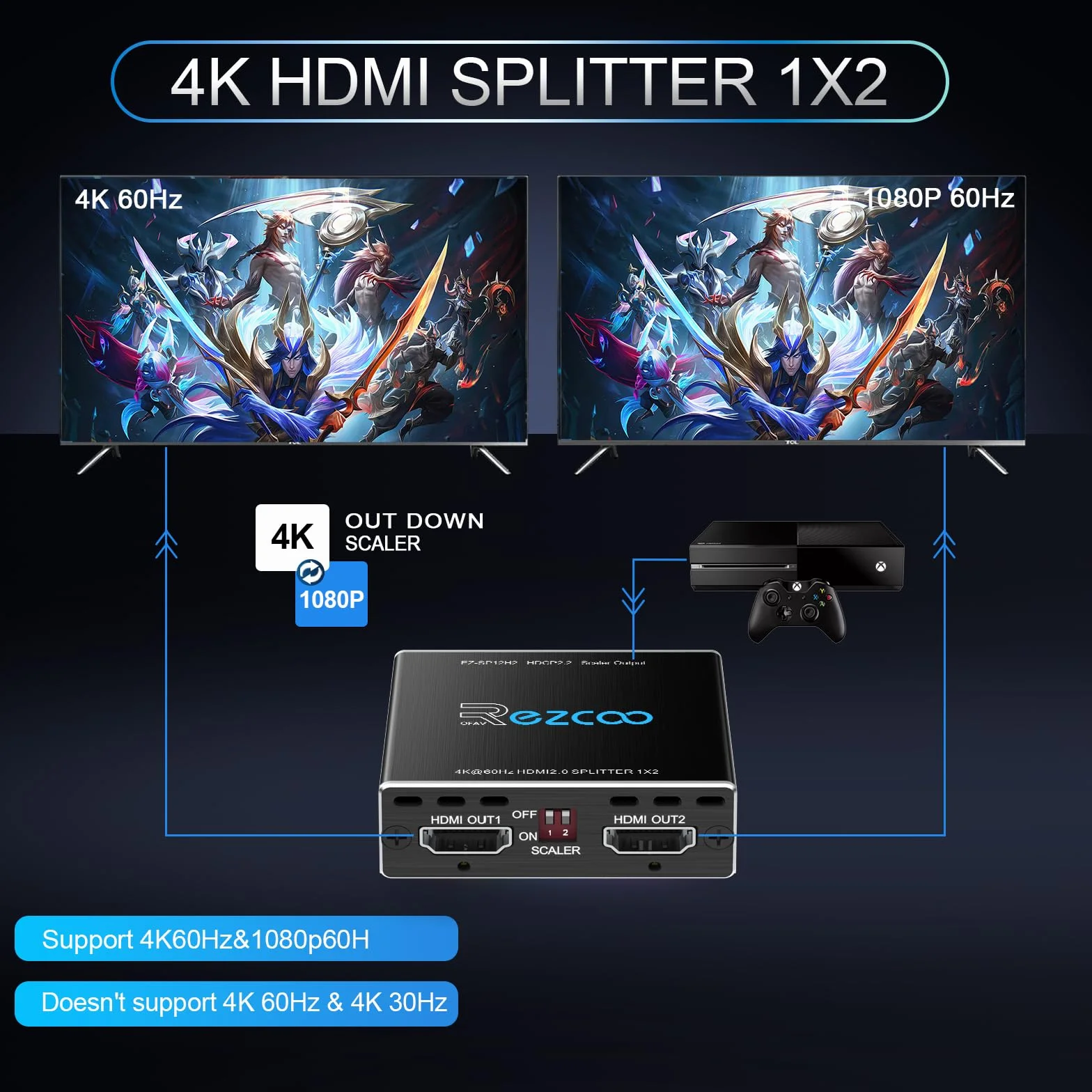 Rozdzielacz HDMI 1 in 2 Out 4K 60Hz HDMI Splitter 1080P 120Hz 4:4 HDR D-olby Vision D-olby Atmos Scaler 4K 1080P, oprogramowanie sprzętowe HDCP2.2, przełącznik Scaler EDID, USB Power