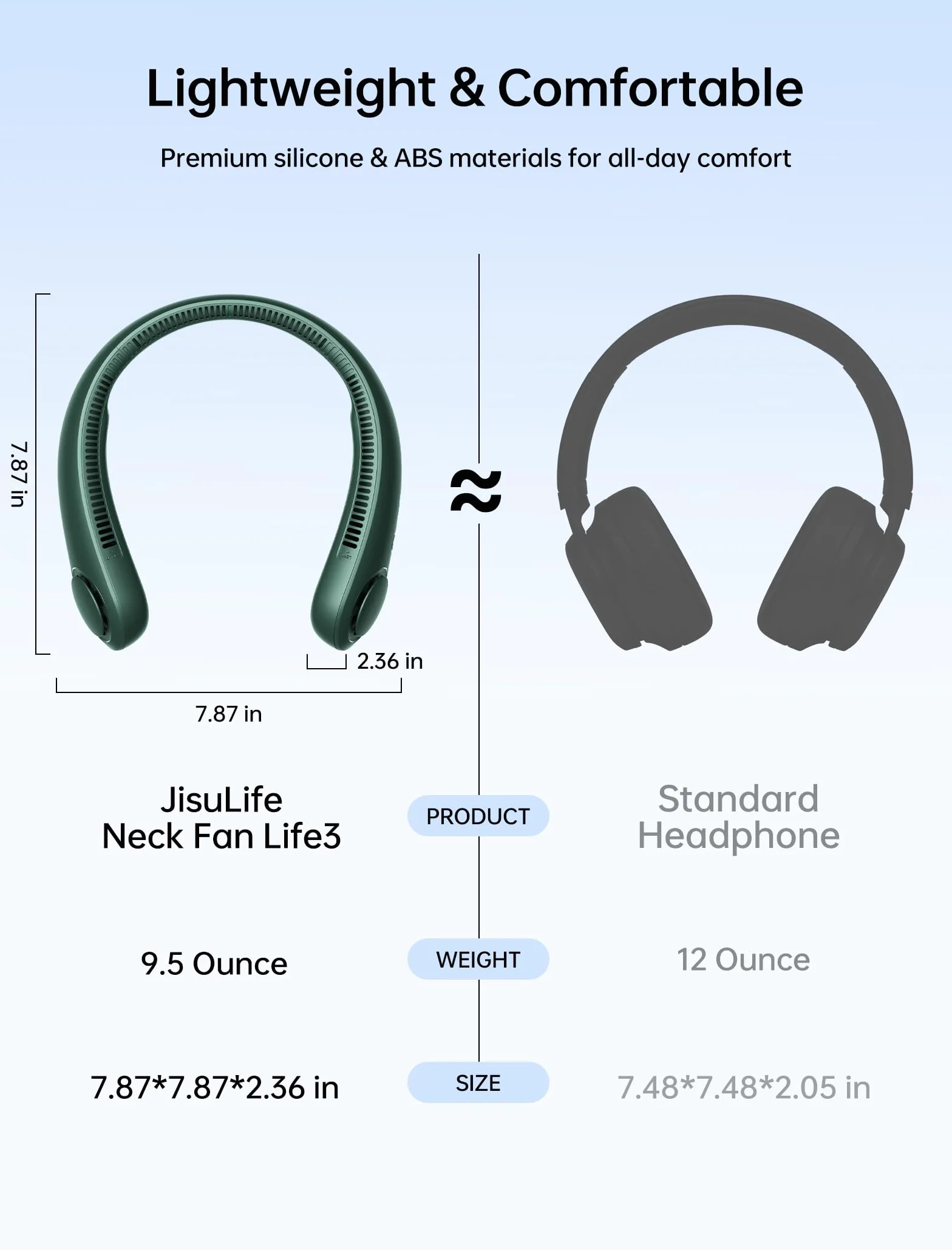 JISULIFE Przenośny wentylator na szyję, ładowalny, bezłopatkowy, nie wymaga użycia rąk, akumulator 4000 mAh, osobisty, konstrukcja słuchawek, biurkowy, USB, 78 wylotów, 3 prędkości, zielony