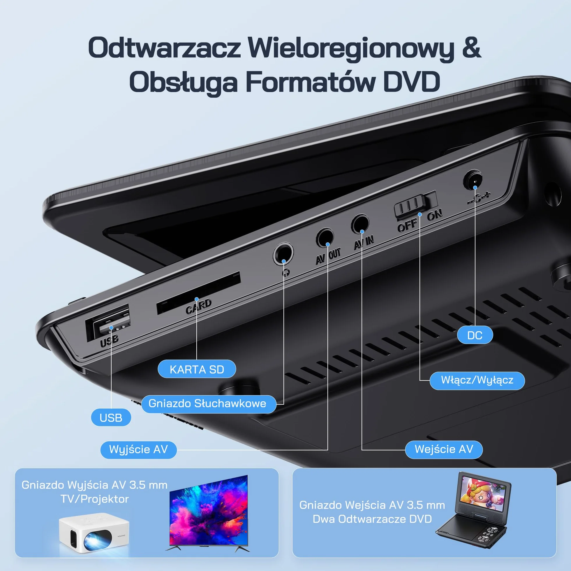WOLFANG Przenośny Odtwarzacz DVD 9,5" Ekran Obrotowy HD 7,5" 4-6h Pracy Bez Blokady Regionalnej