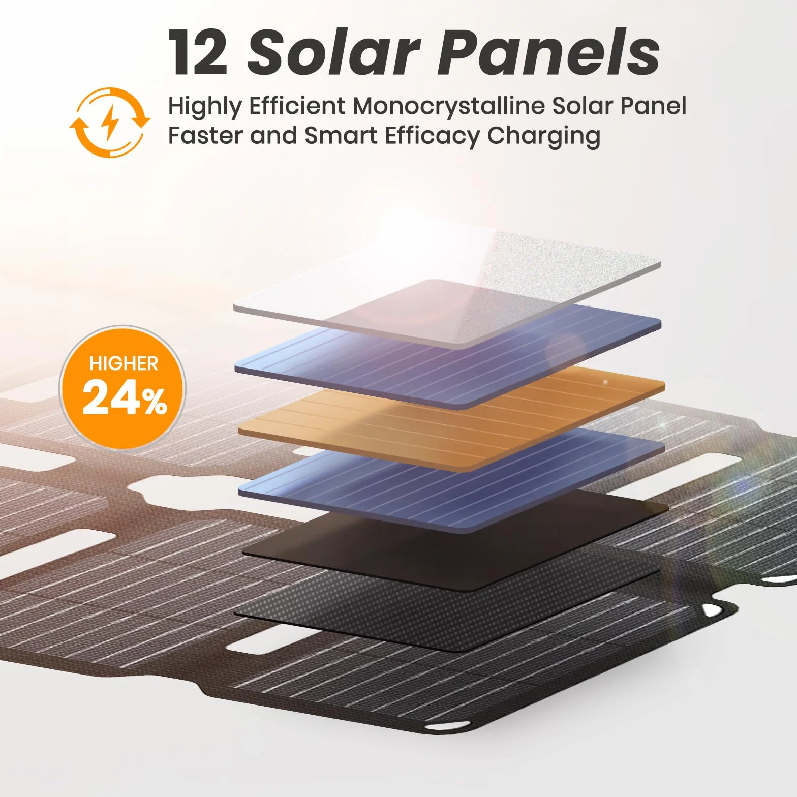 Flexsolar Mini składana ładowarka solarna 36 W, wodoszczelny, panel słoneczny z filmu E, USB-A/USB-C/DC
