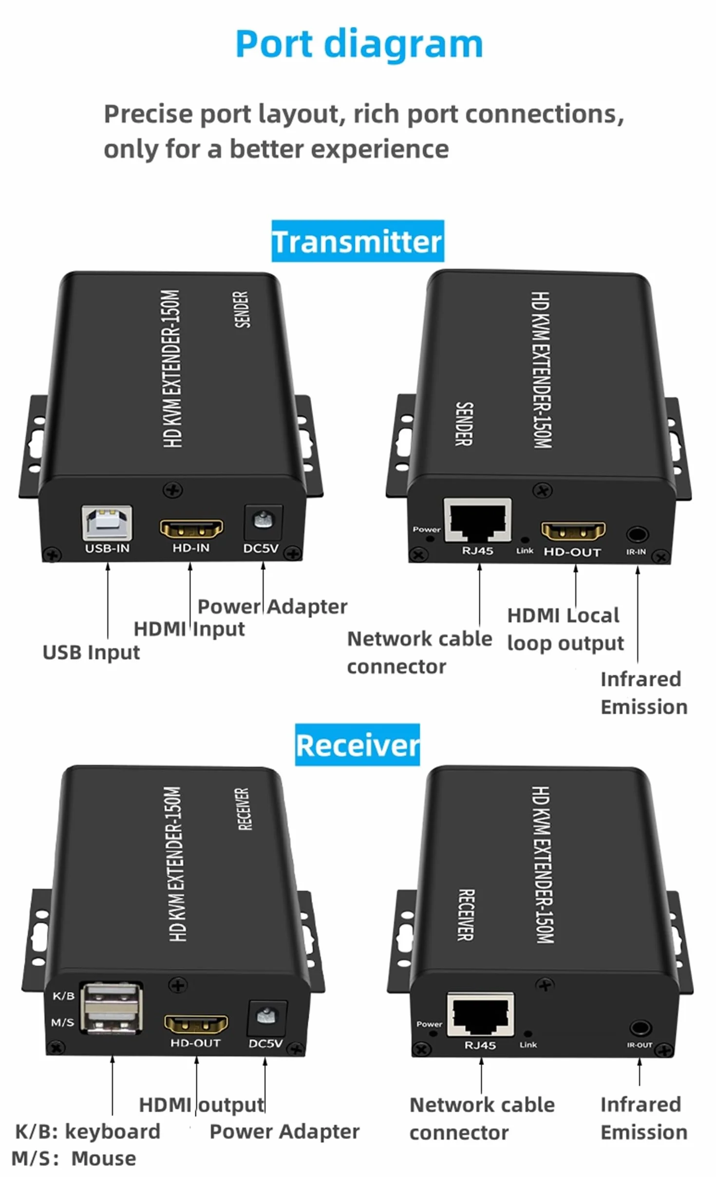 150M HDMI KVM Extender over Cat5e Cat6 1080P HDMI USB KVM 150M Przedłużacz transmisji z pętlą obsługa USB klawiatura rozszerzenie myszy