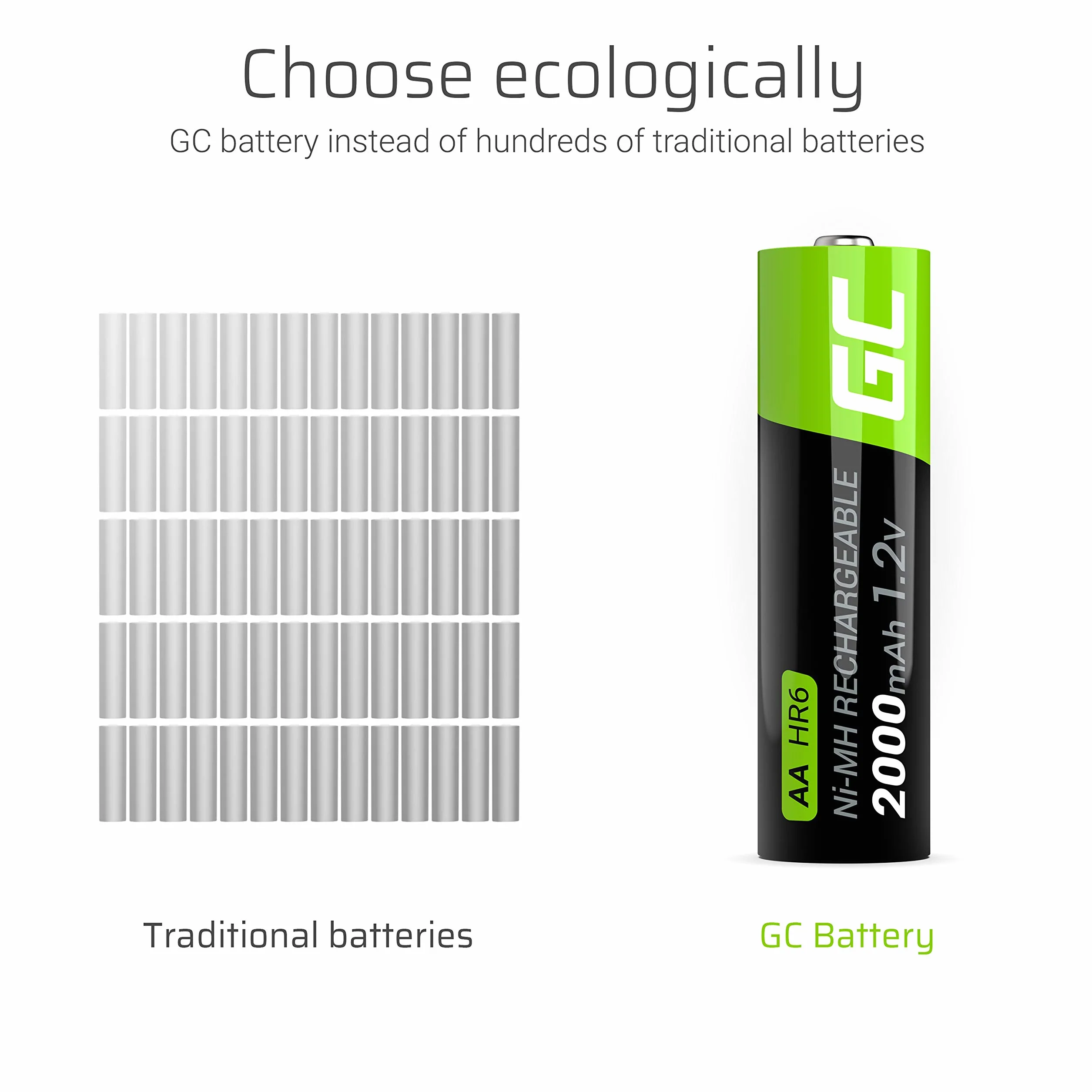 Green Cell 2x Akumulatory Paluszki AA R6 2000mAh Ni-MH – wysokiej jakości akumulatory niklowo-metalowo-wodorowe, ładowalne, trwałe i kompatybilne ze wszystkimi ładowarkami do AA