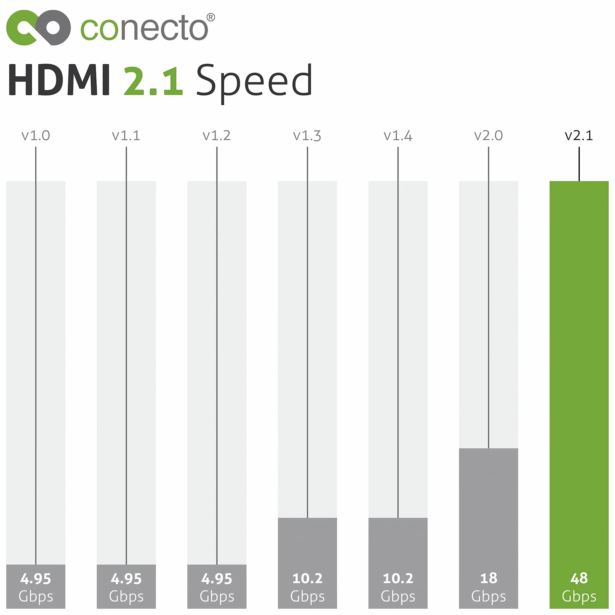 conecto przedłużacz aktywny 8K HDMI 2.1 AOC, kabel hybrydowy (światłowodowy/miedziany), czarny, 20 m