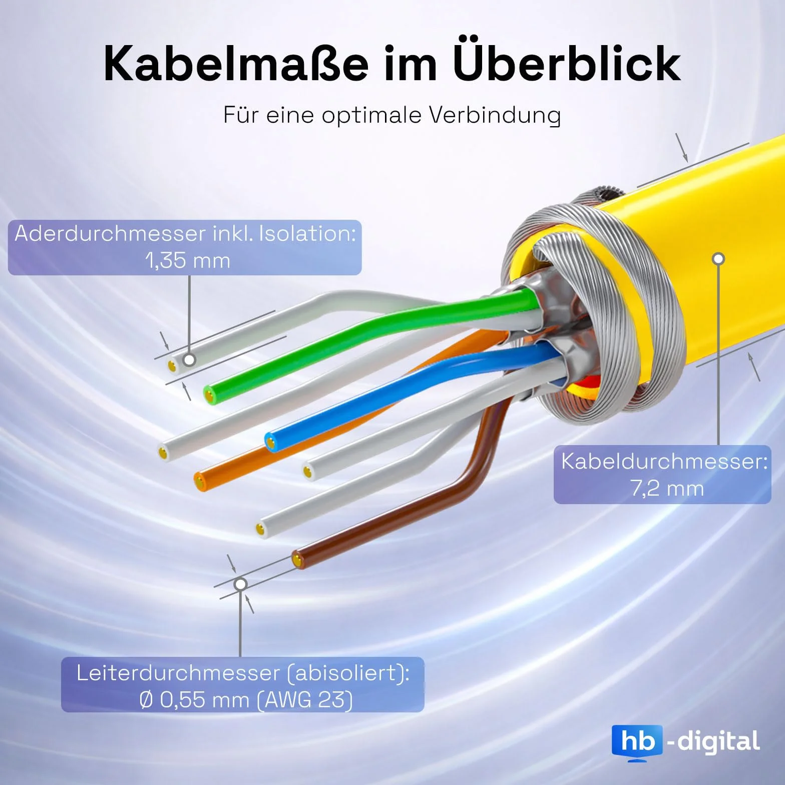 HB-DIGITAL Kabel sieciowy LAN CAT.7 AWG 23 do układania, profesjonalny kabel instalacyjny S/FTP, czysta miedź, PIMF, LSZH bez halogenu, zgodność z RoHS, PoE, 10 Gbit/s, GHMT, żółty, 50 m